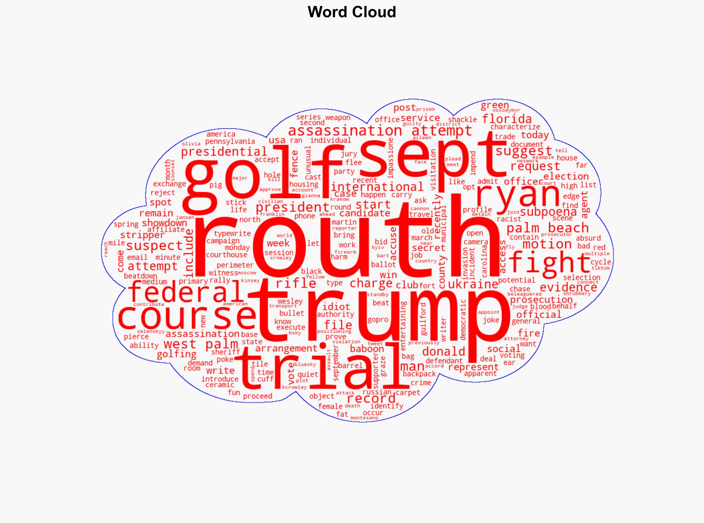 Trump assassination attempt trial starts Monday Suspect Ryan Routh wants golf showdown - USA Today - Image 1
