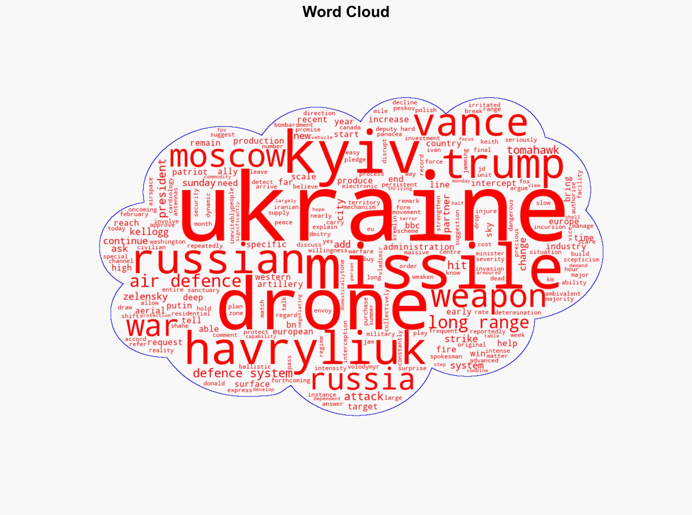 Trump considering supplying Ukraine with long-range missiles Vance says - BBC News - Image 1