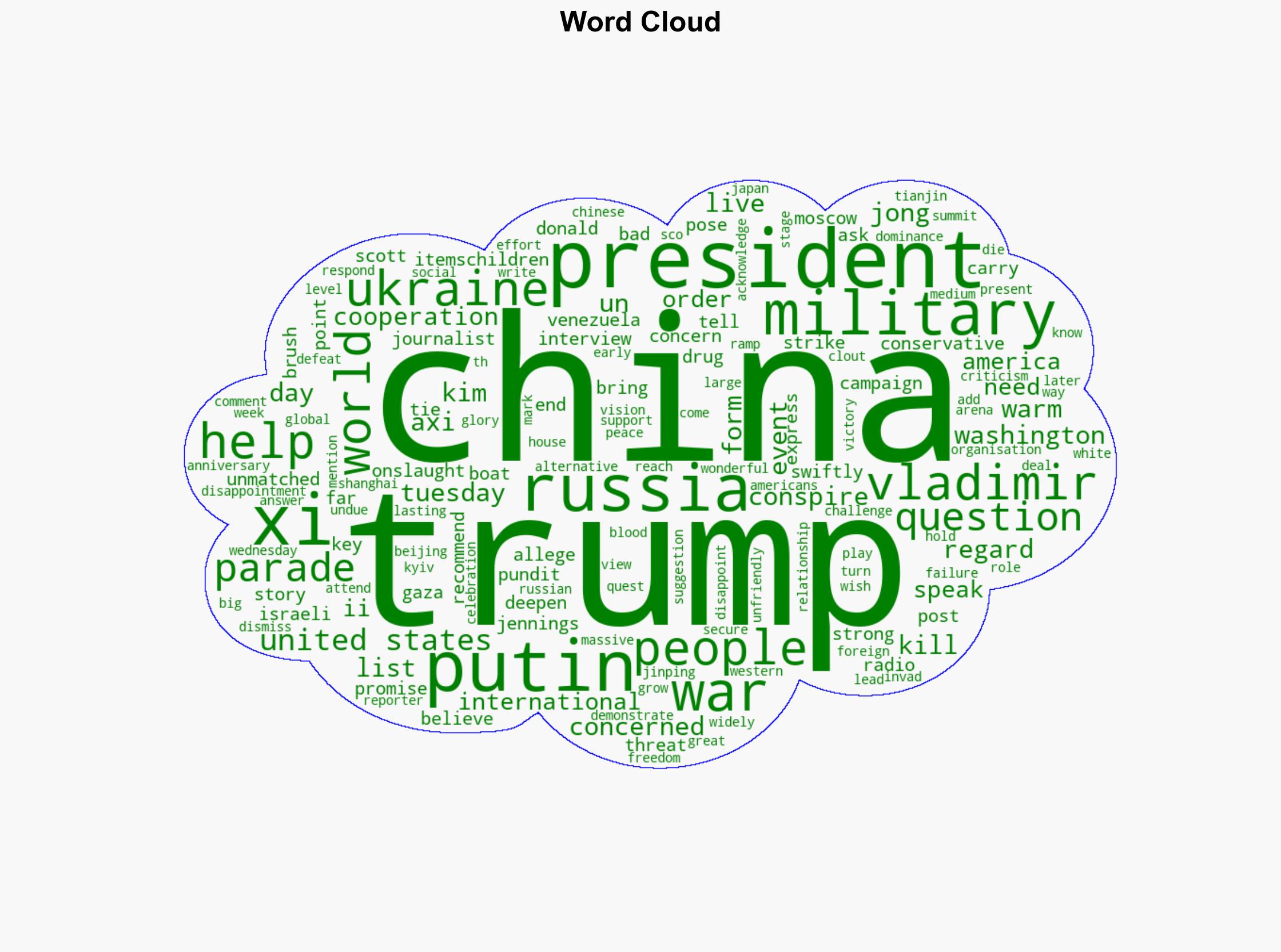 Trump not concerned about China and Russia forming axis against US - Al Jazeera English - Image 1