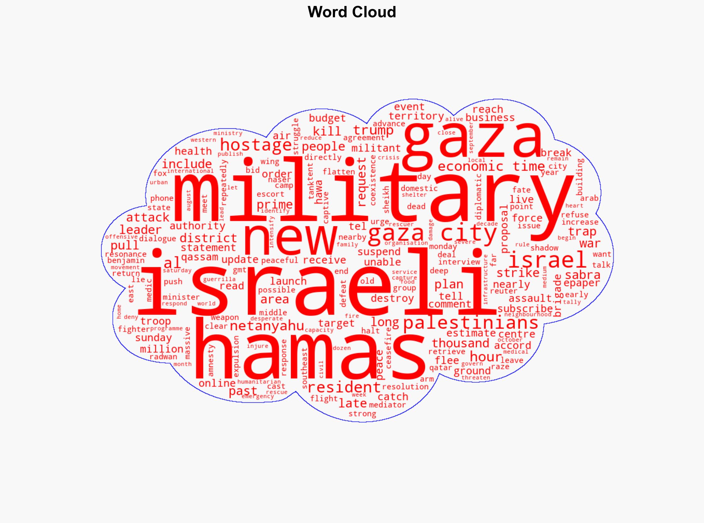 Trump optimistic on Gaza peace deal Hamas says it lost contact with two hostages in Gaza City - The Times of India - Image 1
