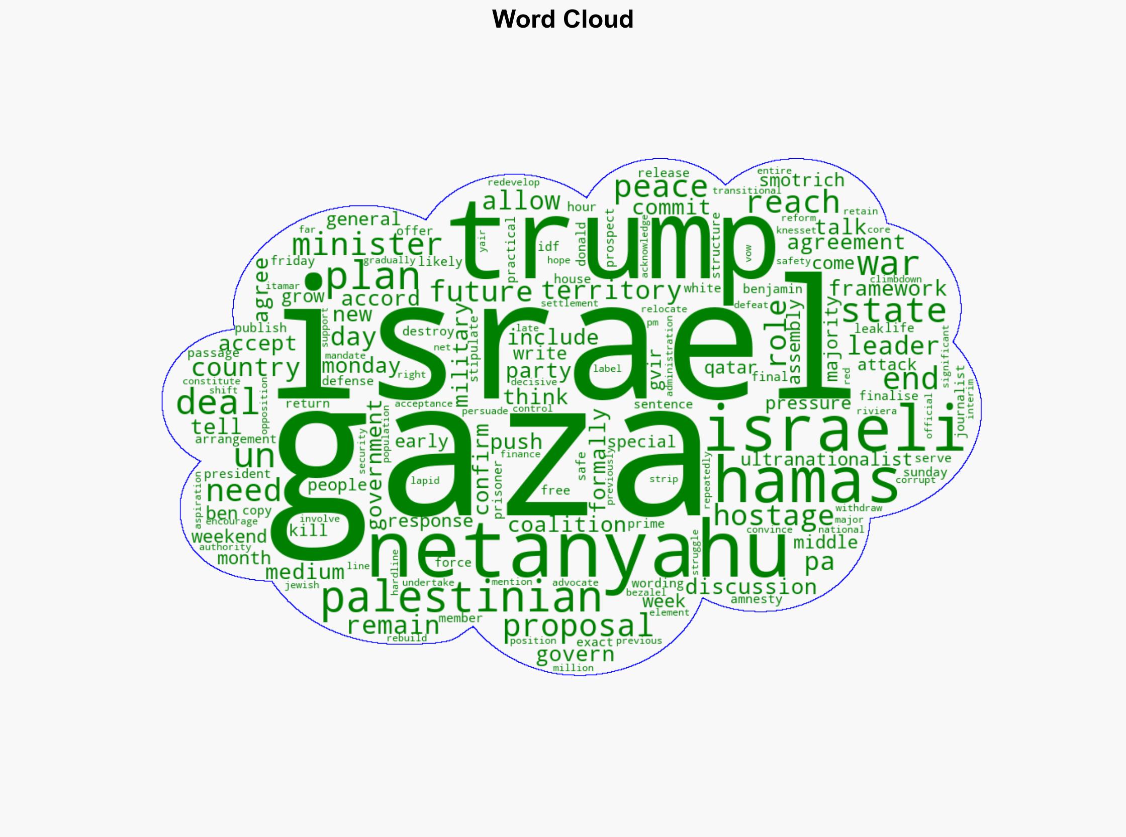 Trump to push new peace plan in talks with Netanyahu - BBC News - Image 1