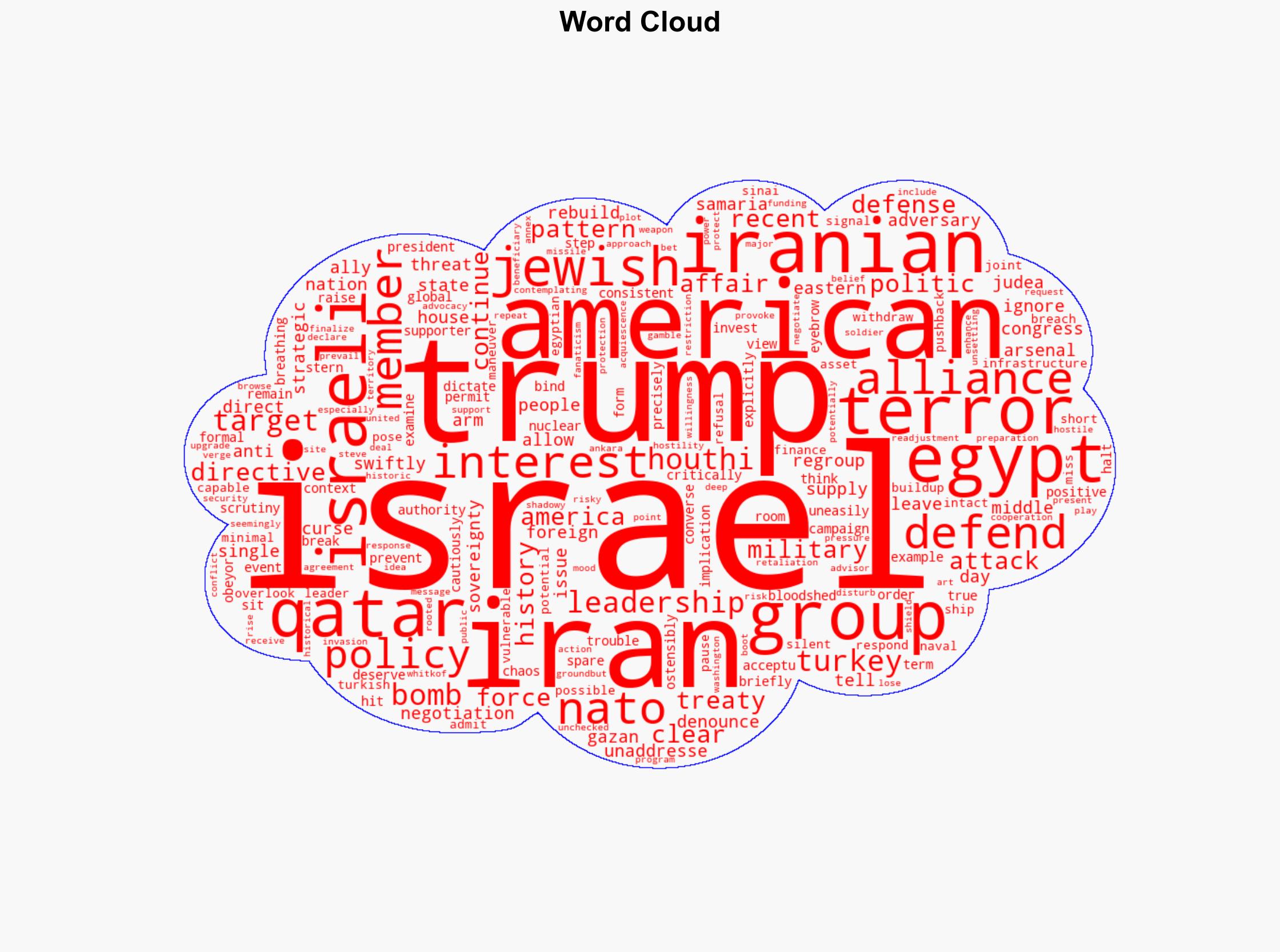 Trumps Israel Policy feels off - Israelnationalnews.com - Image 1