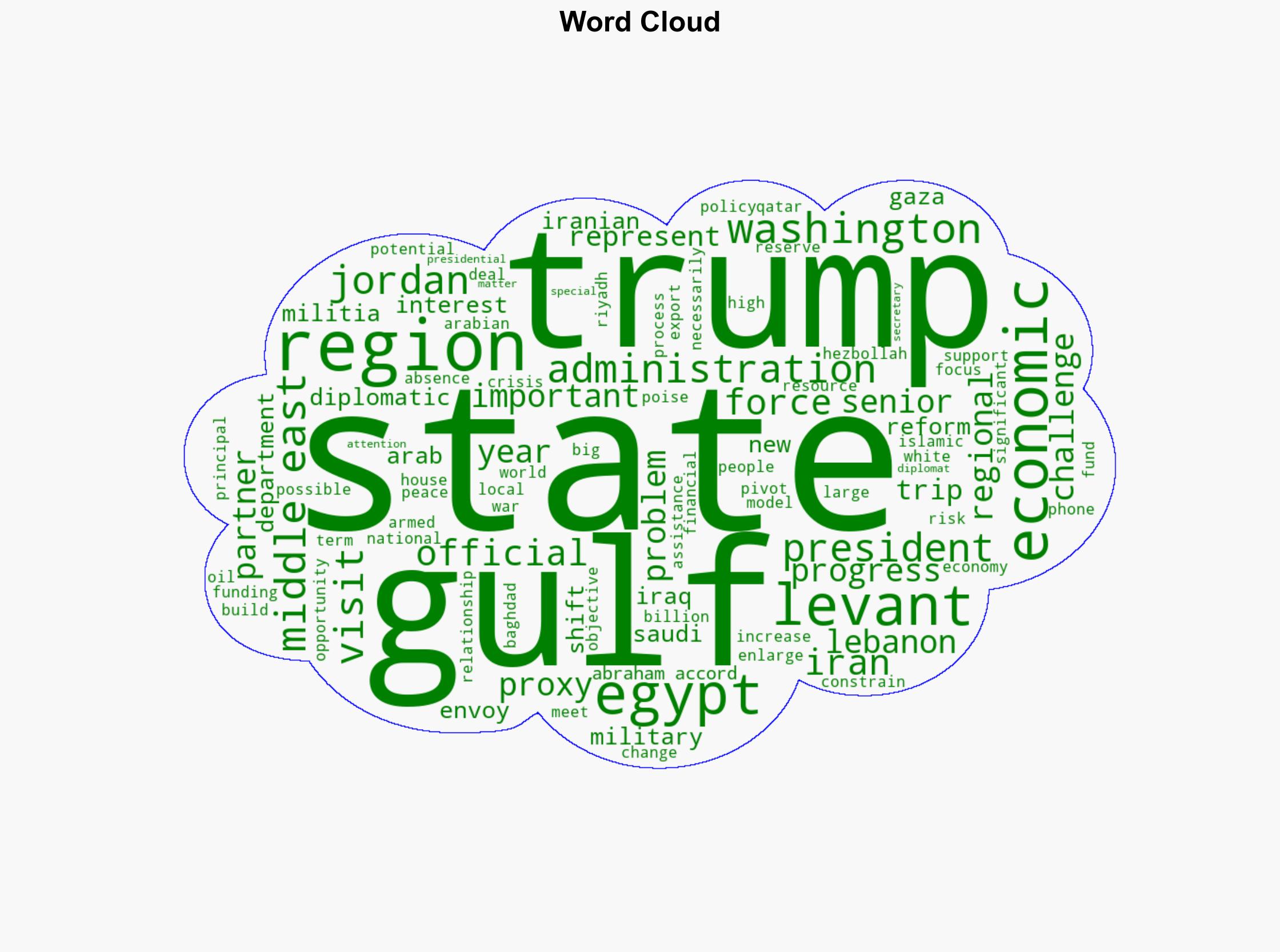 Trumps Pivot To The Gulf - Hoover.org - Image 1