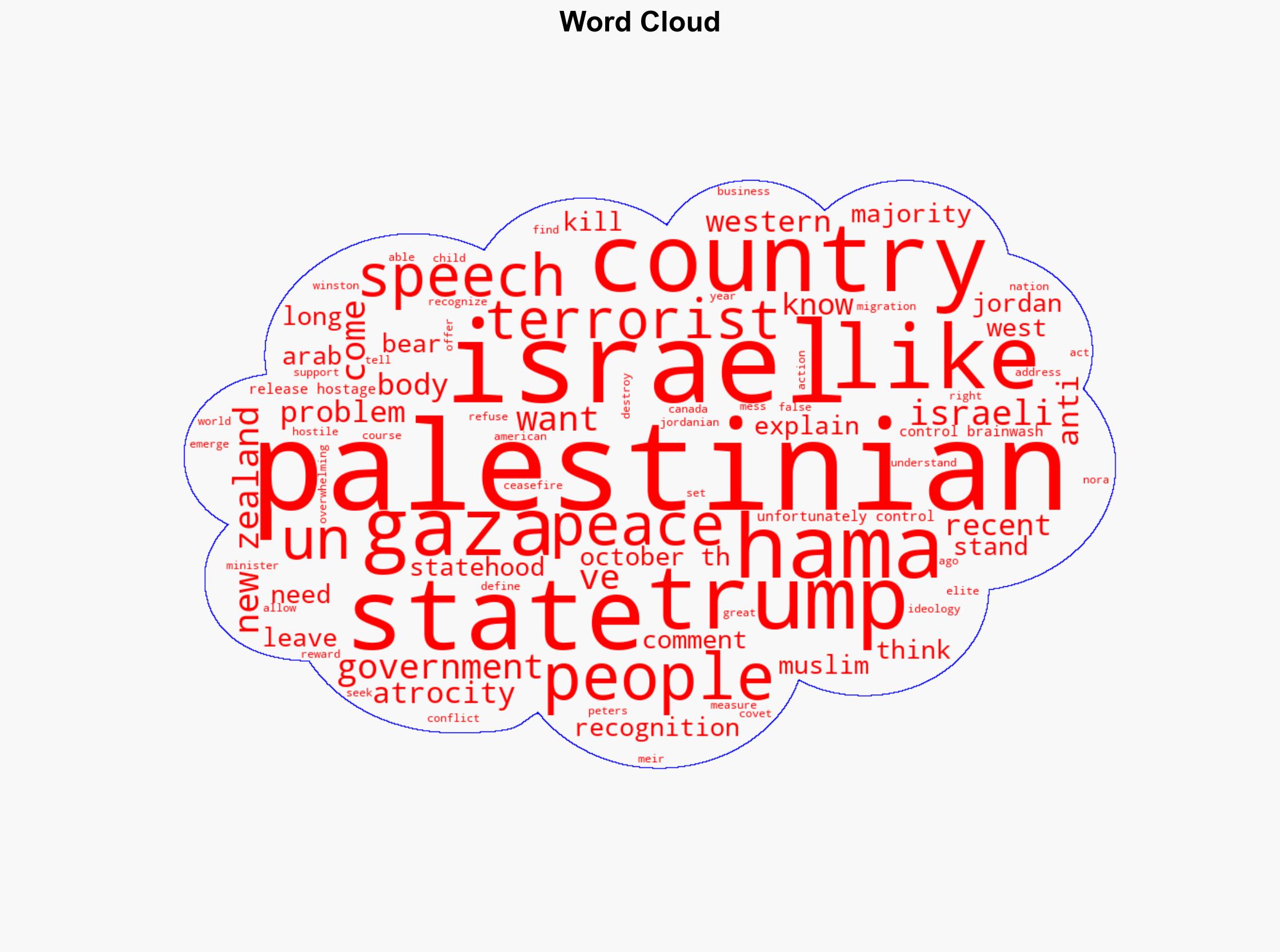 Trumps UN Speech The Harmful Recognition of a Palestinian State - Legalinsurrection.com - Image 1