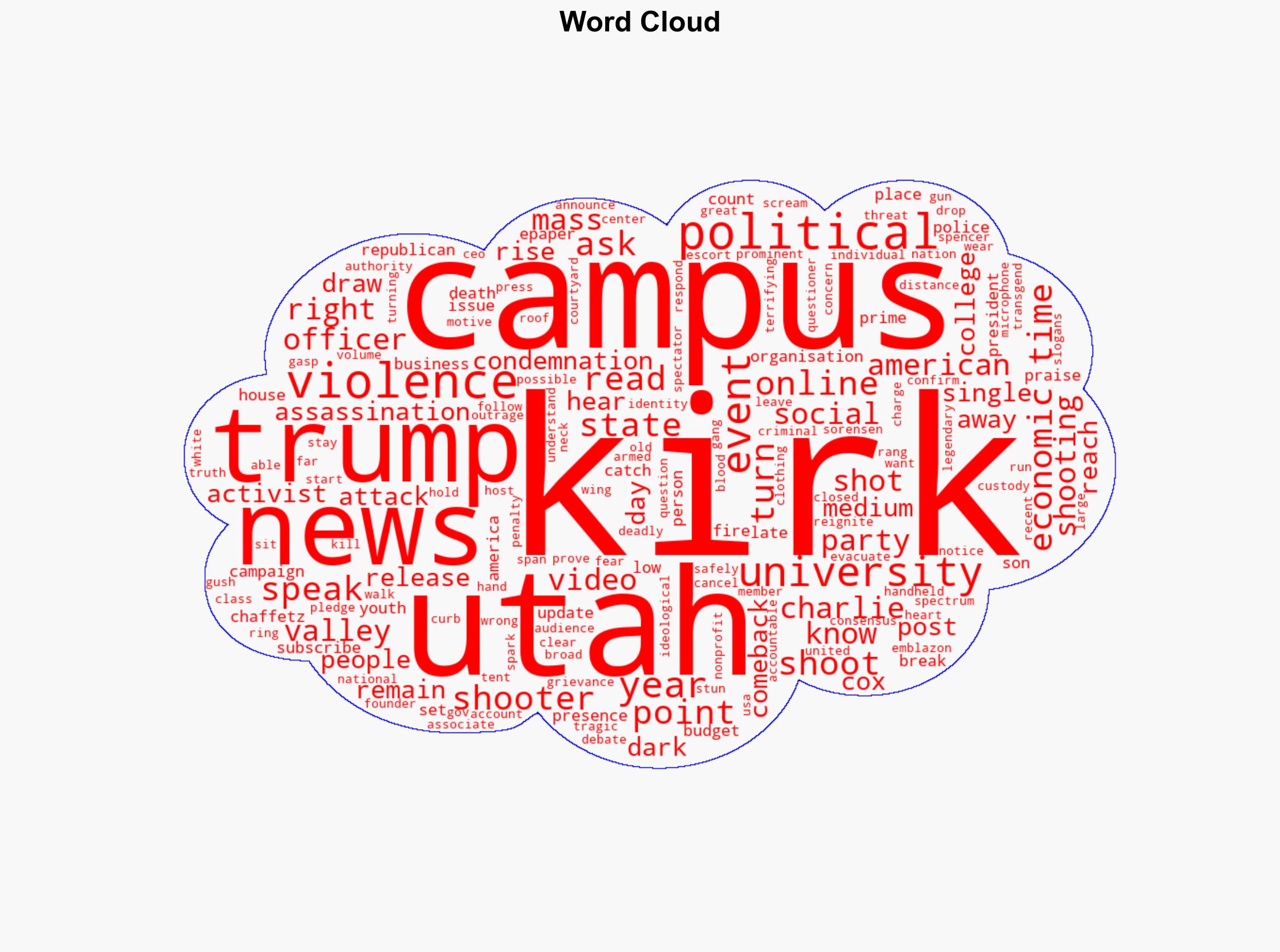 Trump's close ally Charlie Kirk fatally shot in act of 'political assassination' at Utah college - The Times of India - Image 1