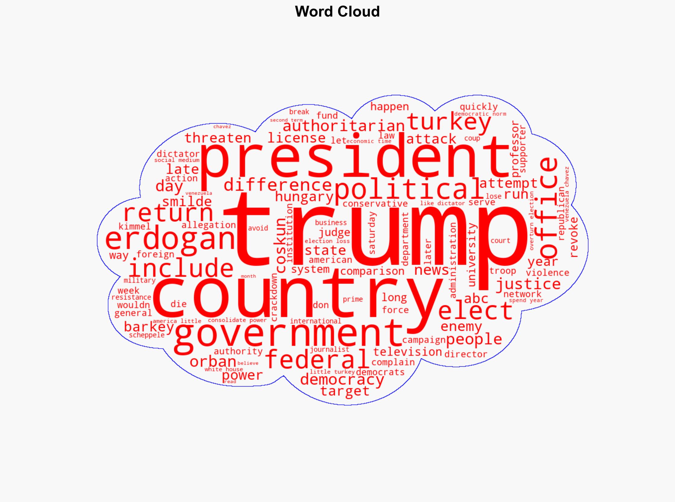 Trump's moves to consolidate power punish enemies draw comparisons to places where democracy faded - The Times of India - Image 1