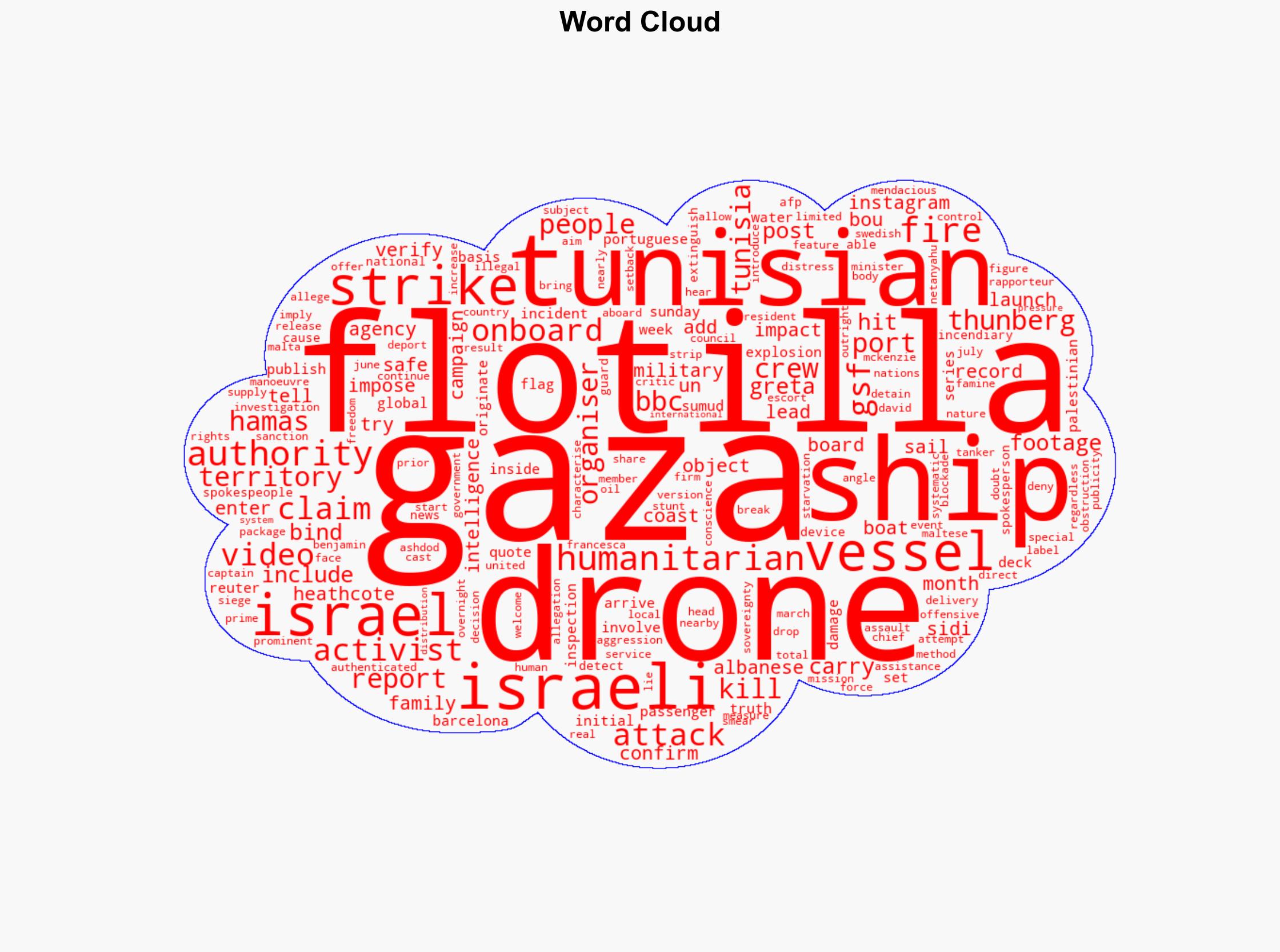 Tunisia denies claims Greta Thunberg's Gaza flotilla was hit by drone - BBC News - Image 1