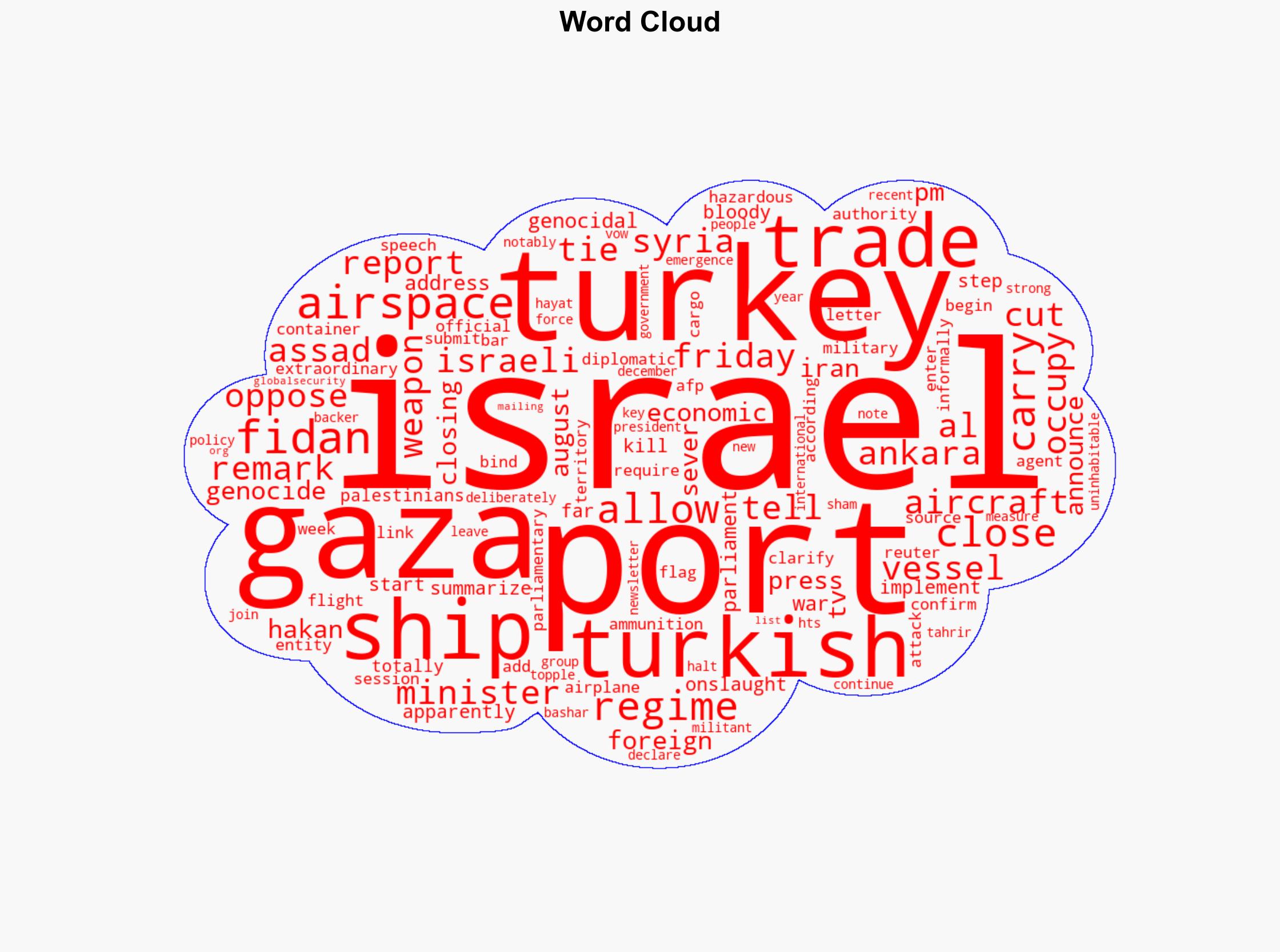 Turkey cuts all trade ties closes airspace and ports to Israel over Gaza genocide - Globalsecurity.org - Image 1