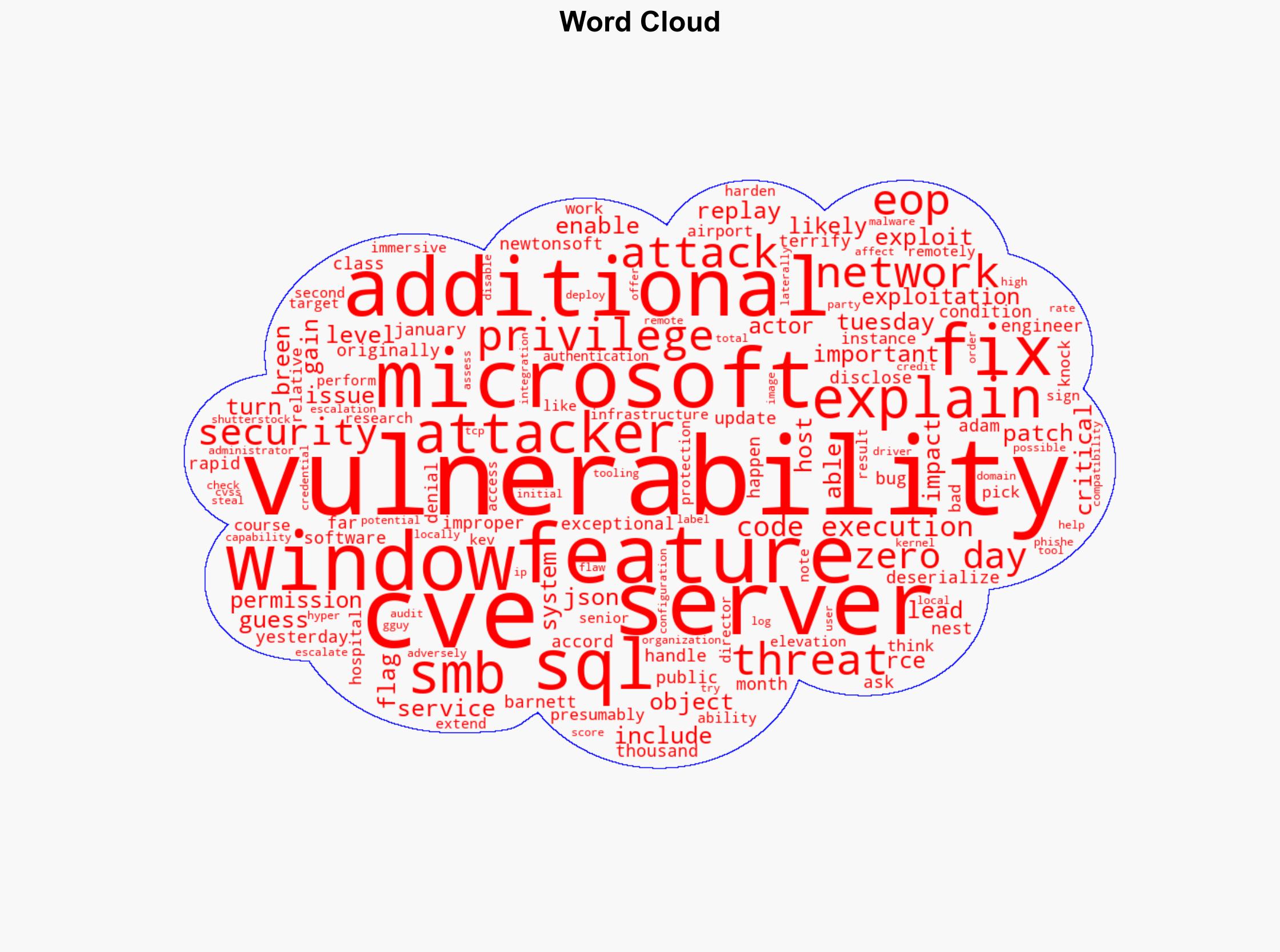 Two Zero-Days Among Patch Tuesday CVEs This Month - Infosecurity Magazine - Image 1