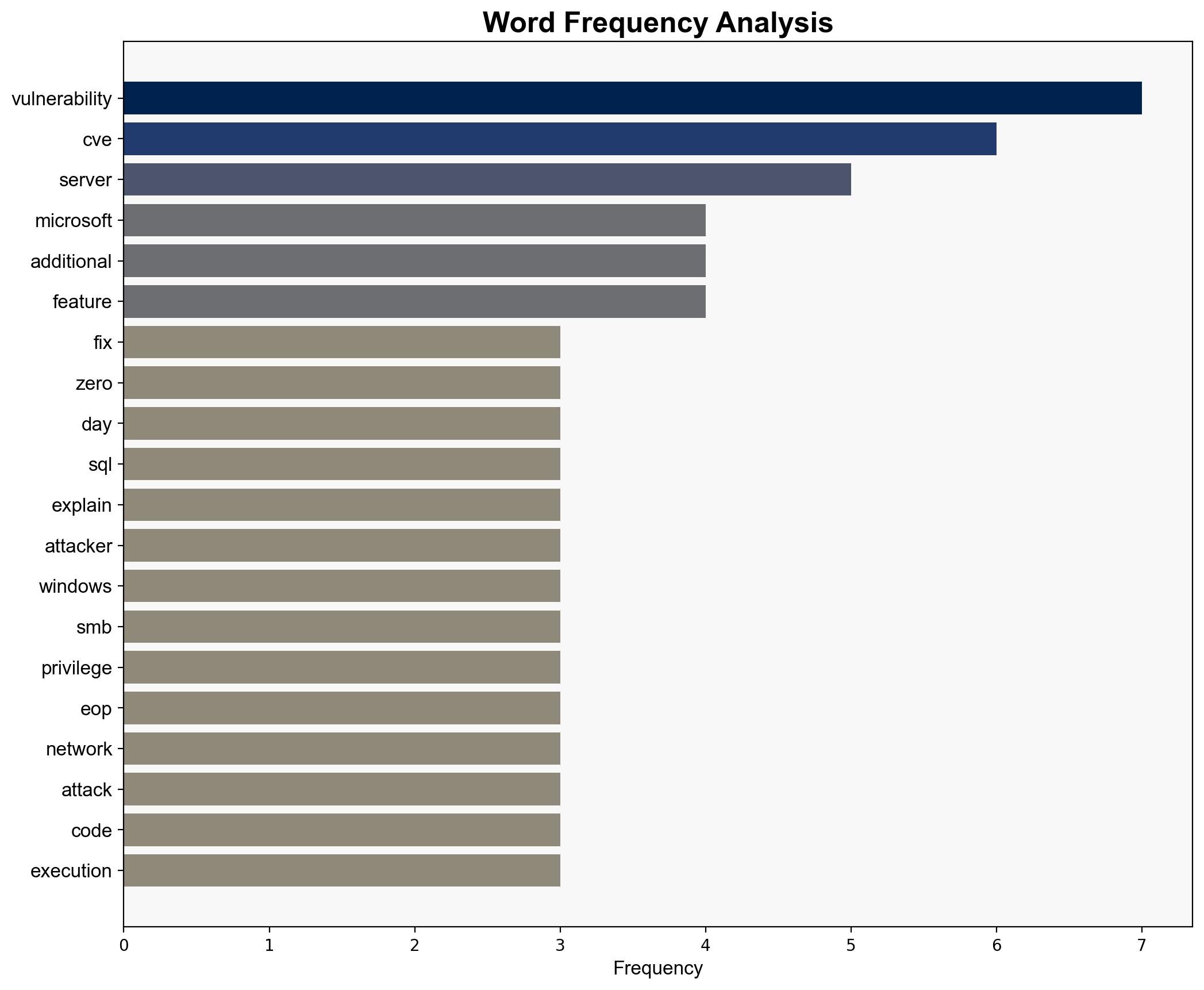 Two Zero-Days Among Patch Tuesday CVEs This Month - Infosecurity Magazine - Image 3