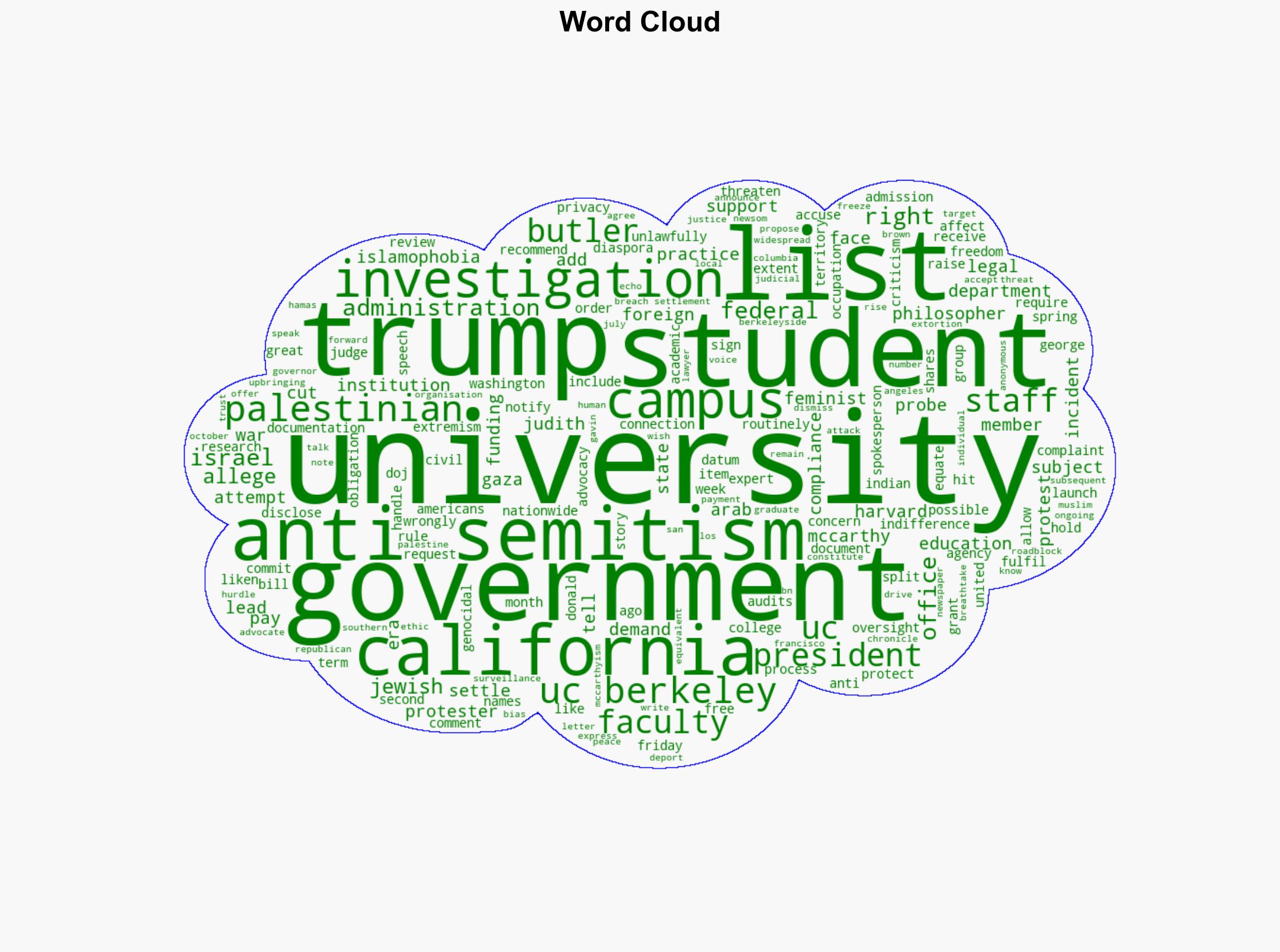 UC Berkeley shares information on 160 staff students with US government - Al Jazeera English - Image 1
