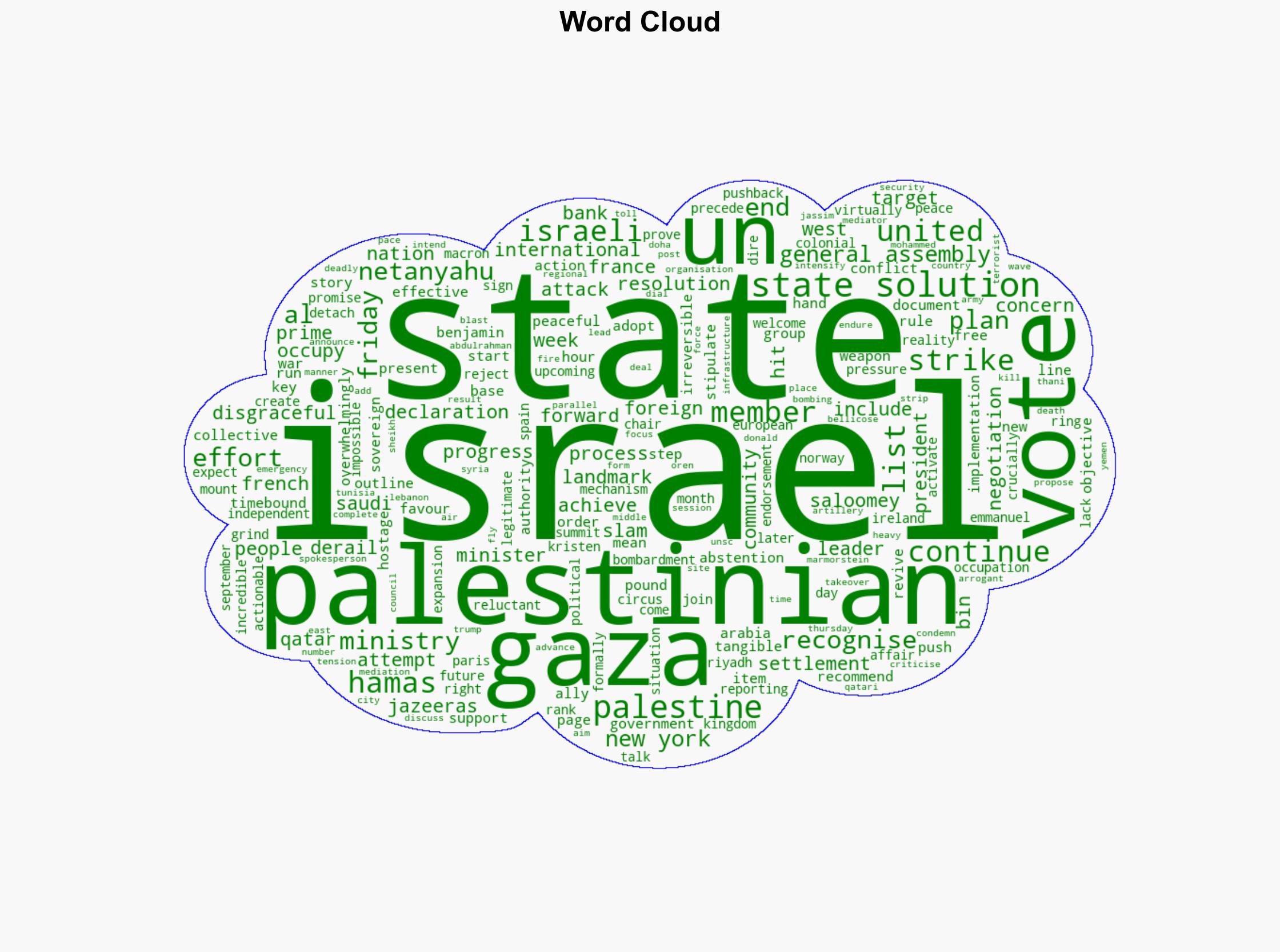 UN General Assembly backs two-state push for Israel and Palestine - Al Jazeera English - Image 1