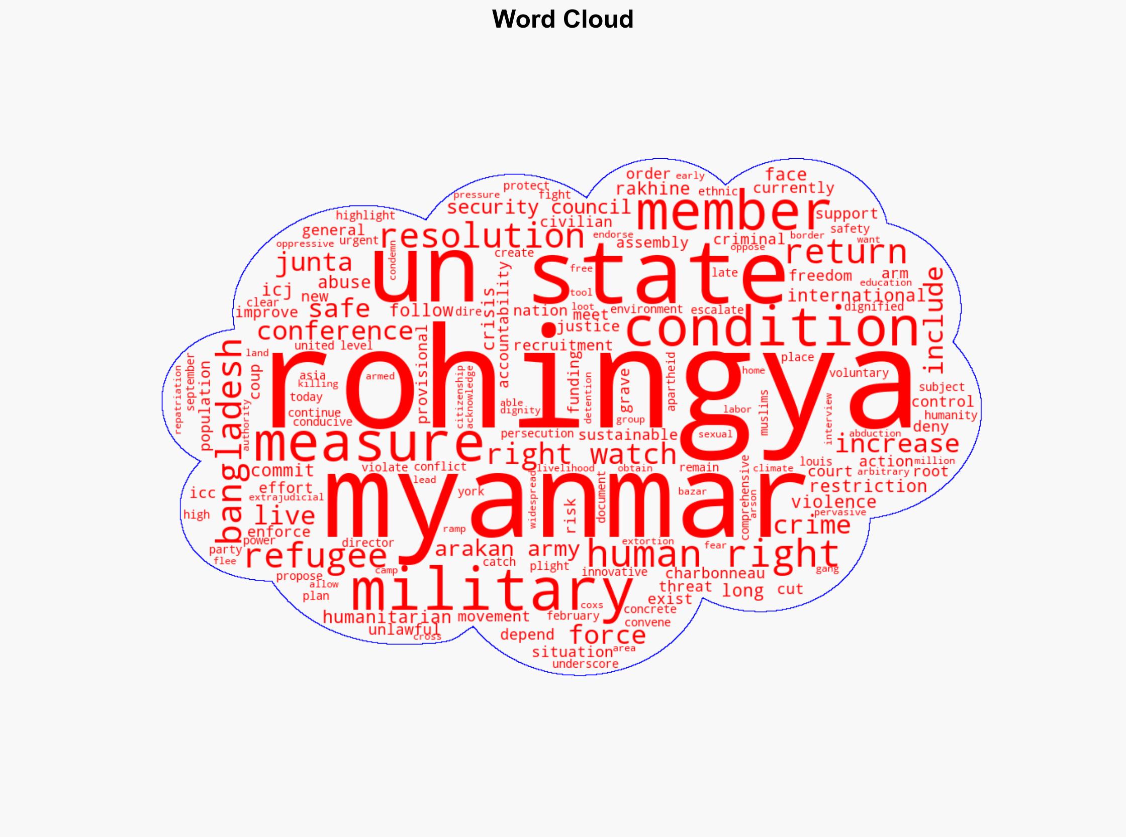 UN Support Protection Justice for Rohingya - Human Rights Watch - Image 1