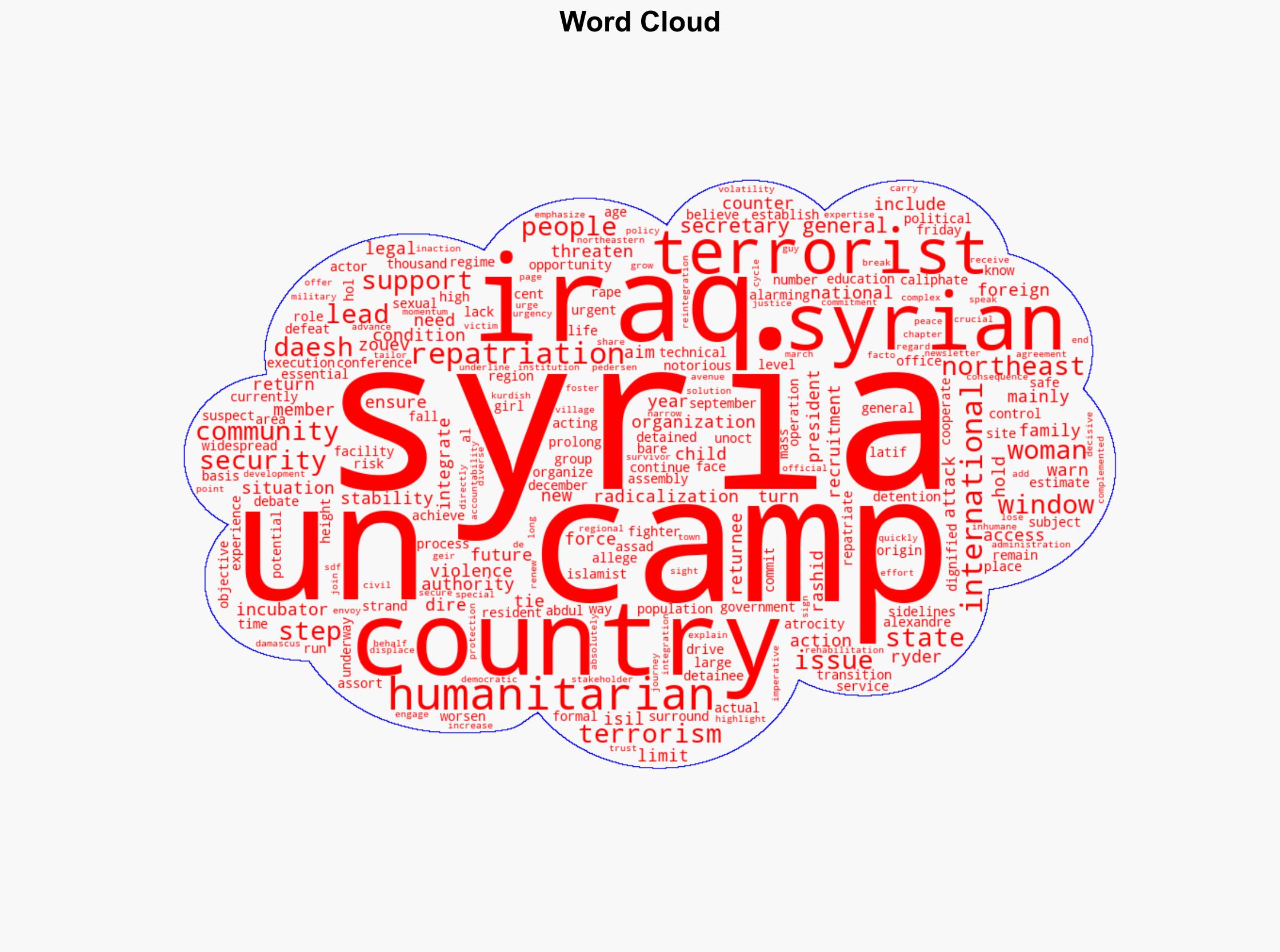 UN warns time running out for families with terrorist ties stranded in Syria camps - Globalsecurity.org - Image 1