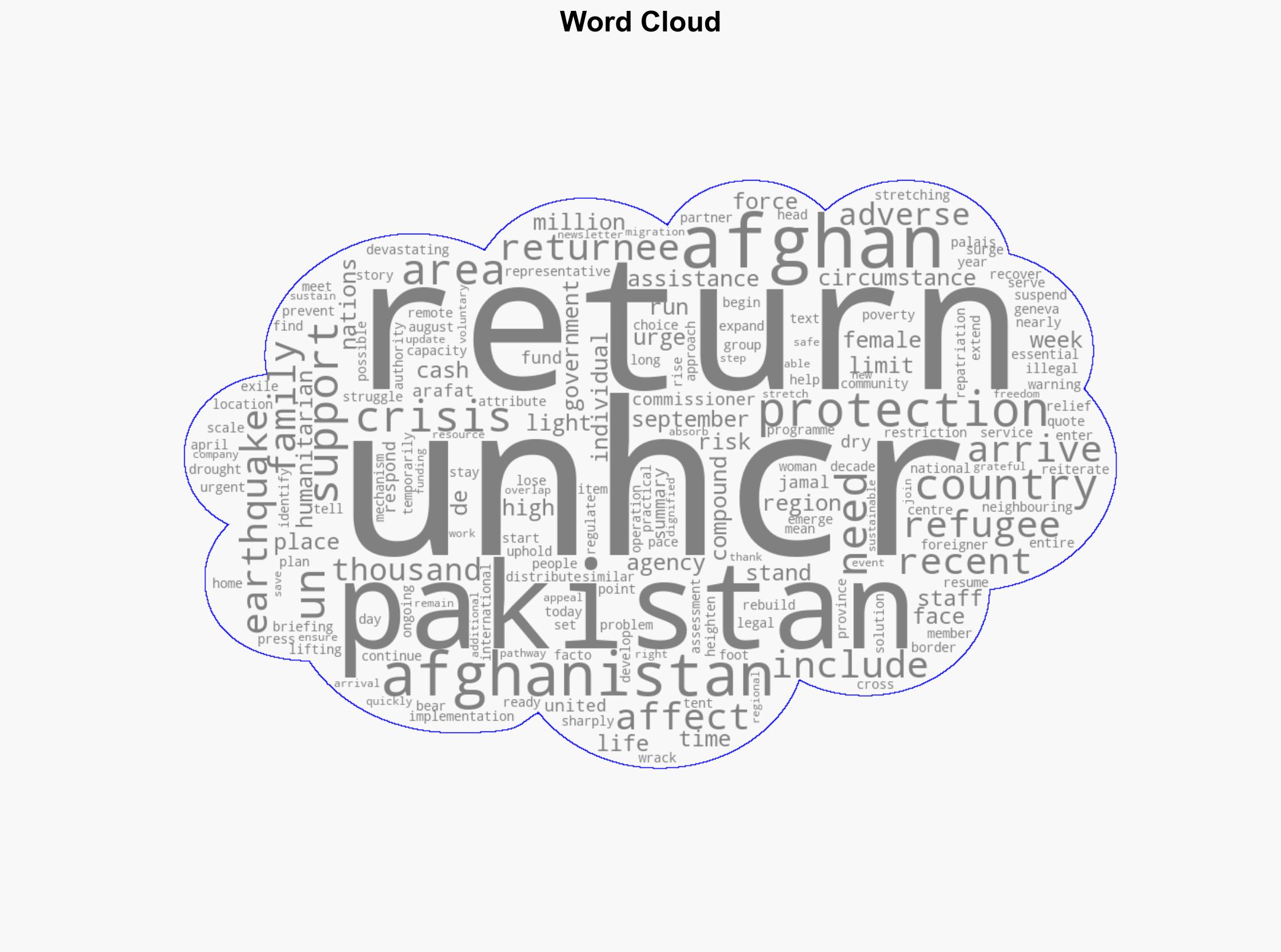 UNHCR Thousands of Afghans return under adverse circumstances from Pakistan to earthquake-affected areas funds to respond running dry - Globalsecurity.org - Image 1