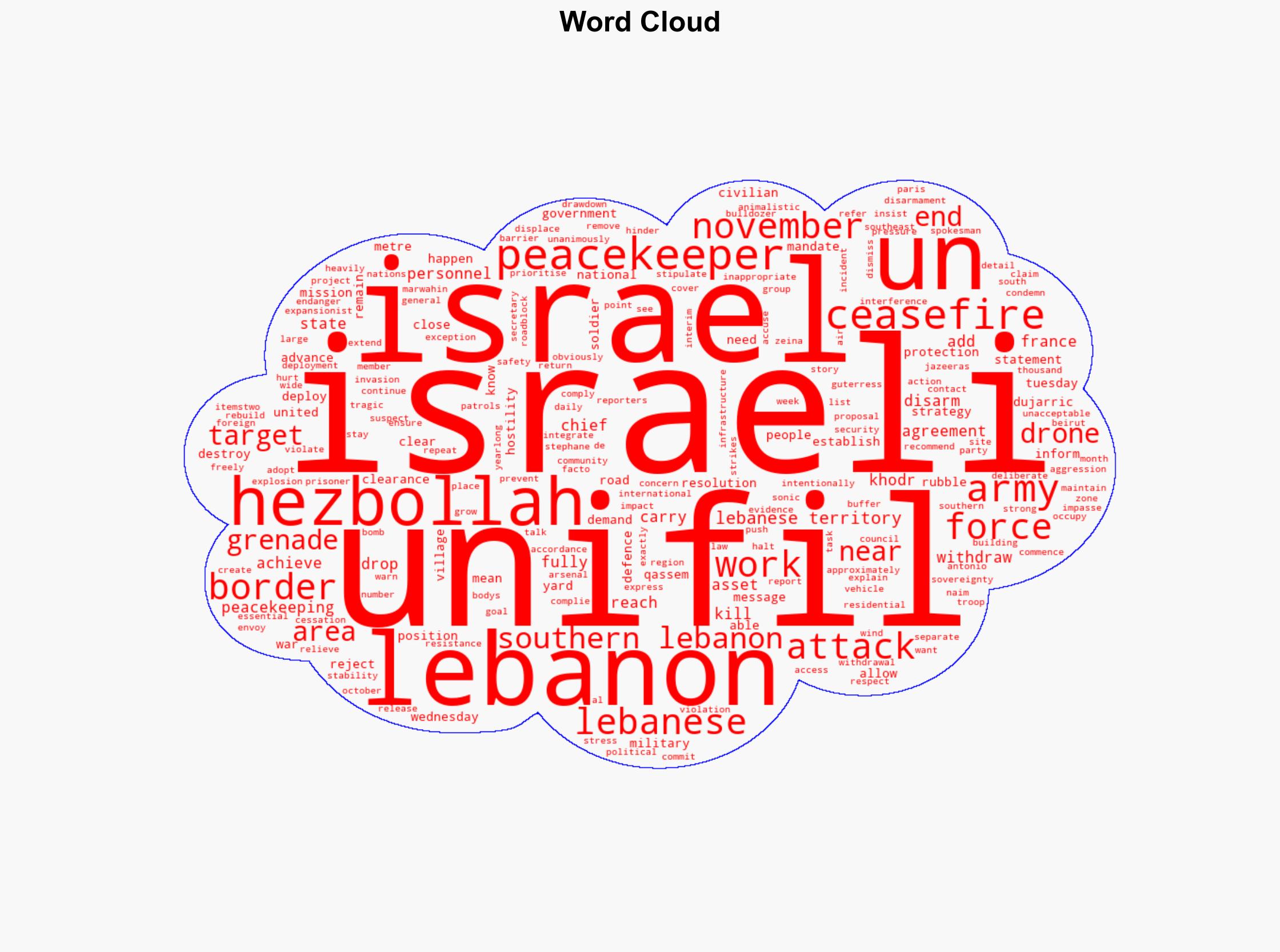 UNIFIL says Israeli drones drop grenades close to peacekeepers in Lebanon - Al Jazeera English - Image 1