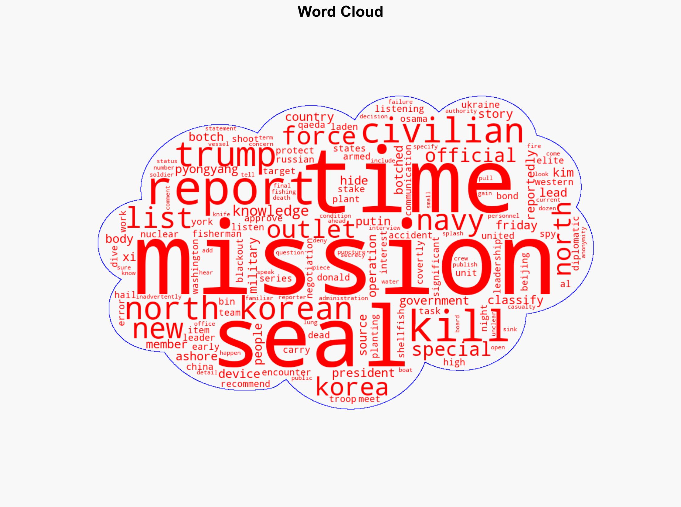 US Navy SEALs killed North Korean civilians during botched mission Report - Al Jazeera English - Image 1