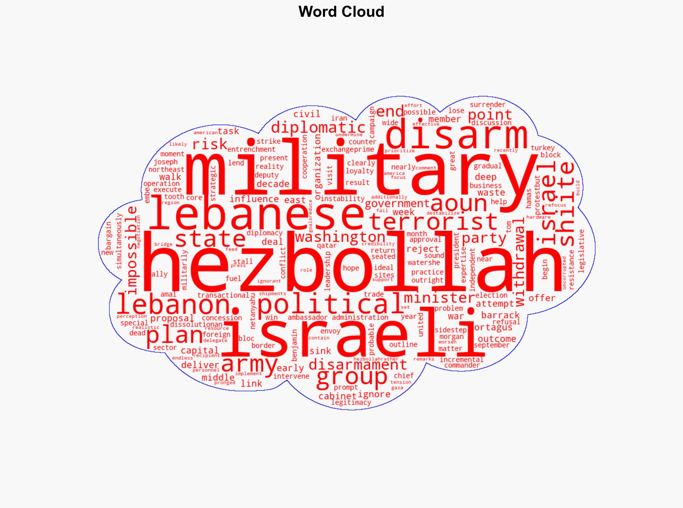 US Plan To Disarm Hezbollah Is a Diplomatic Dead End - Reason - Image 1
