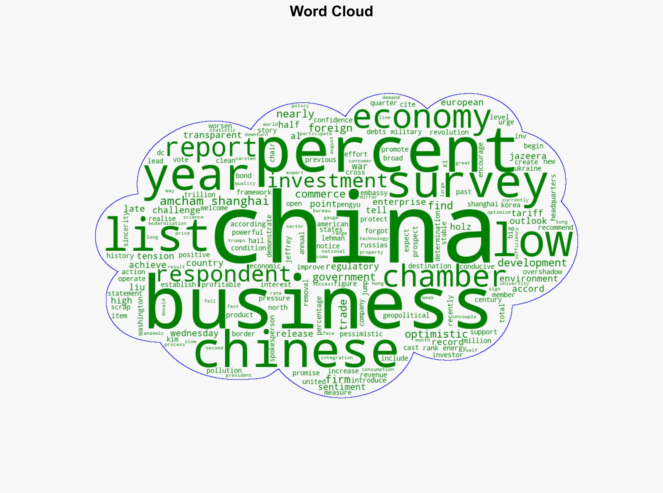 US firms in China most pessimistic since 1999 survey says - Al Jazeera English - Image 1