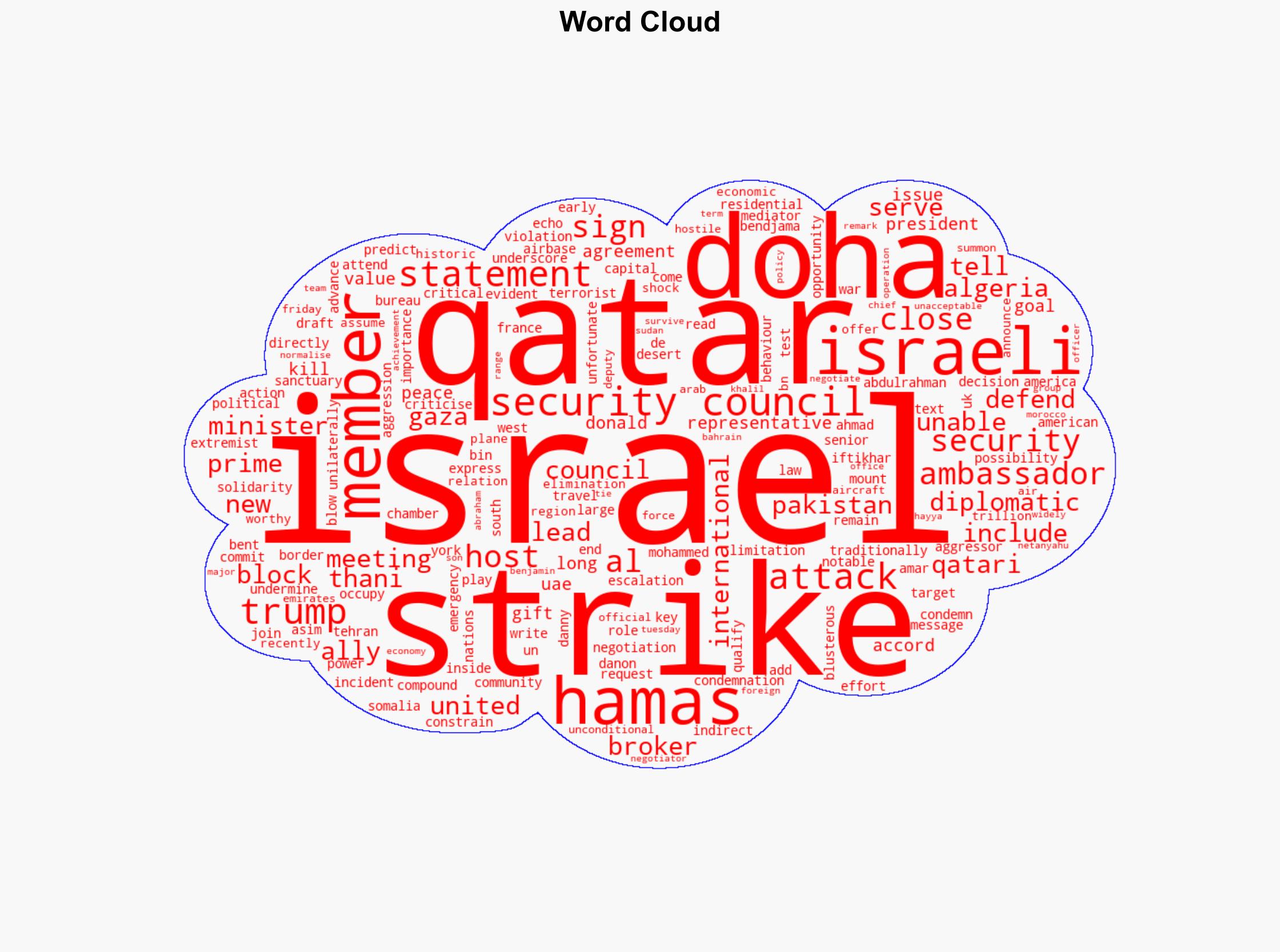 US joins UN Security Council condemnation of Israeli strikes on Qatar - BBC News - Image 1