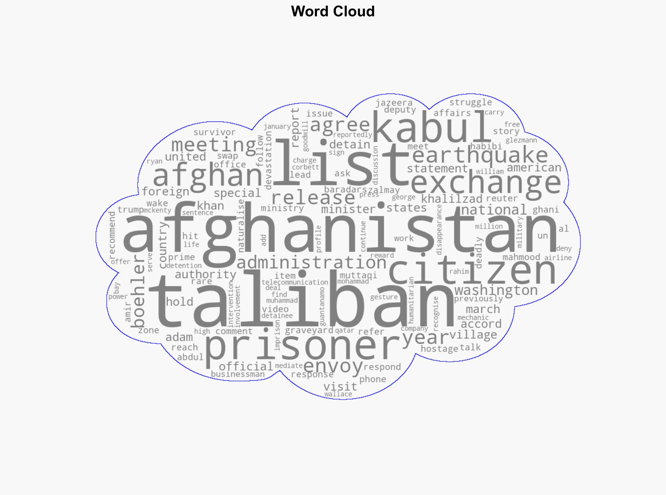 US officials meet Taliban in Kabul to discuss Americans held in Afghanistan - Al Jazeera English - Image 1