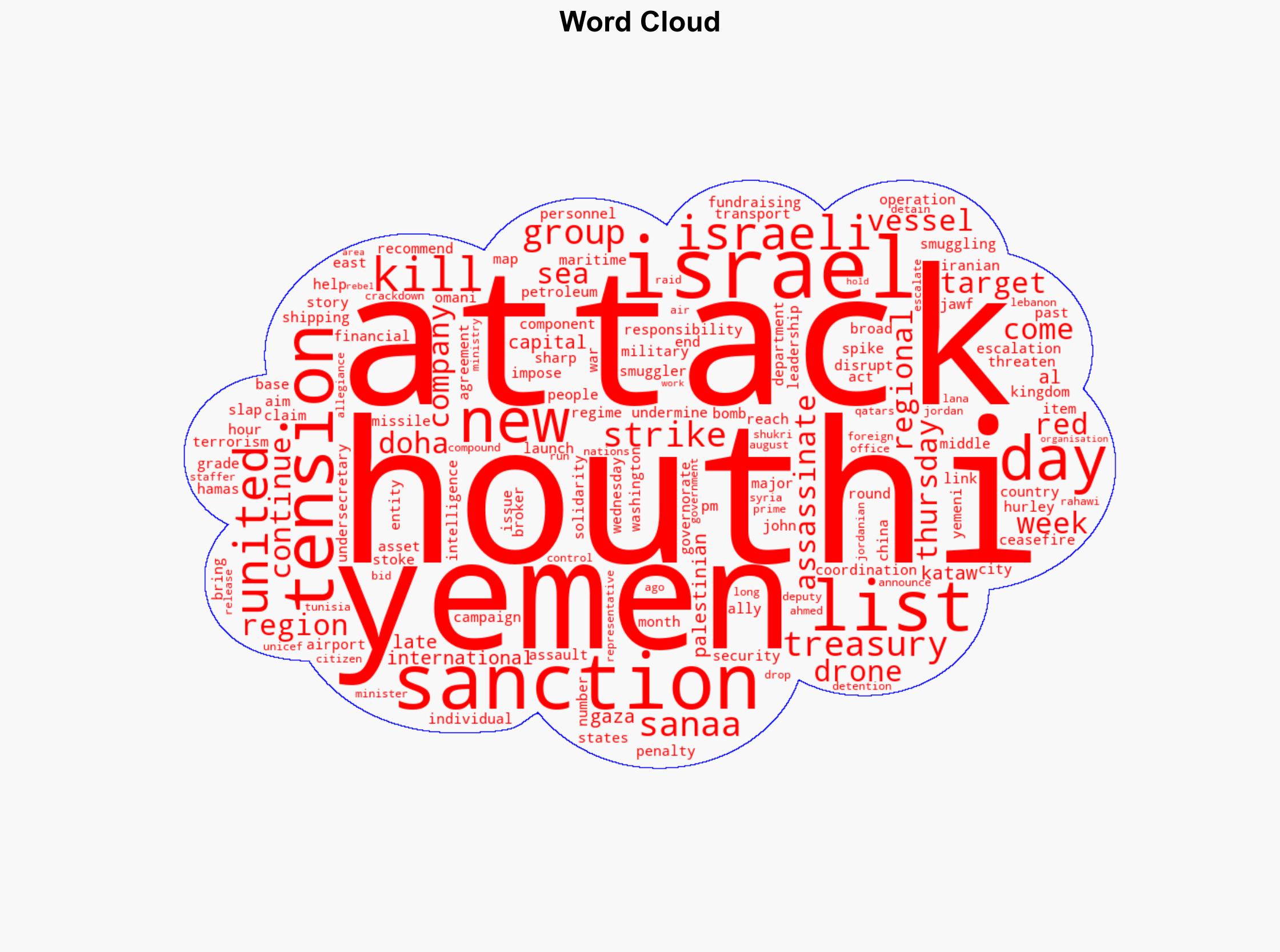 US slaps new sanctions on Yemens Houthis as regional tensions spike - Al Jazeera English - Image 1