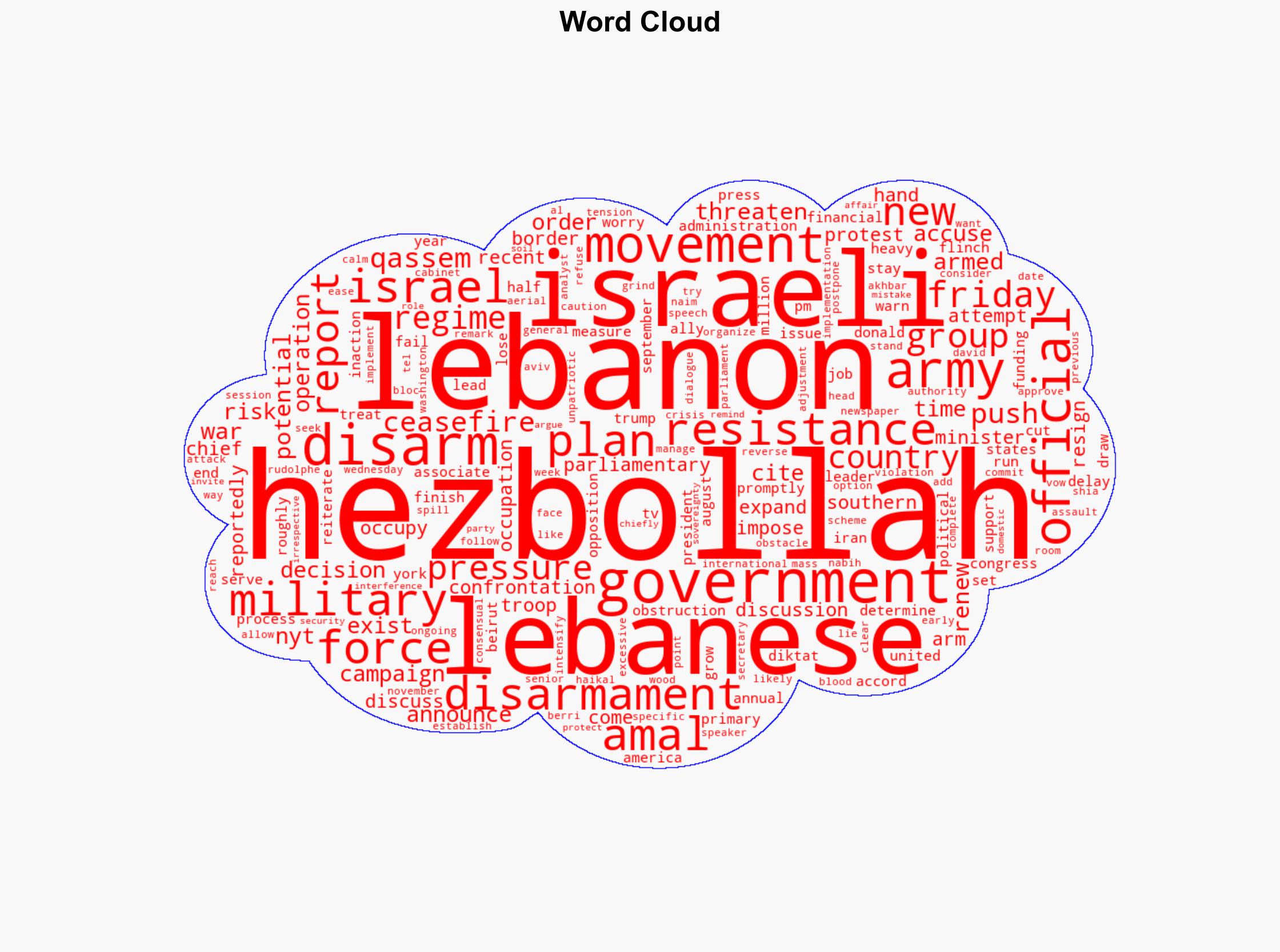 US threatens Lebanon with 'new Israeli war' if Hezbollah stays armed Report - Globalsecurity.org - Image 1