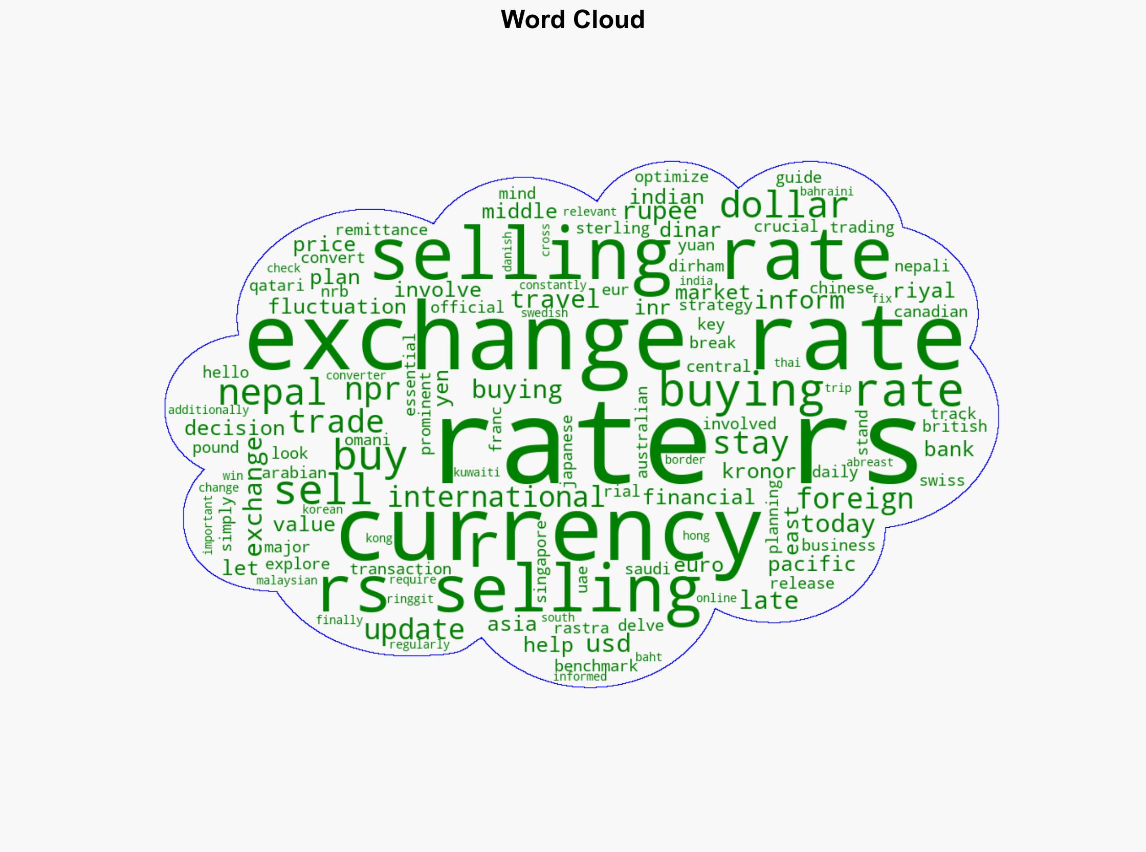 USD to NPR Shocking Exchange Rate News Today - Nep123.com - Image 1