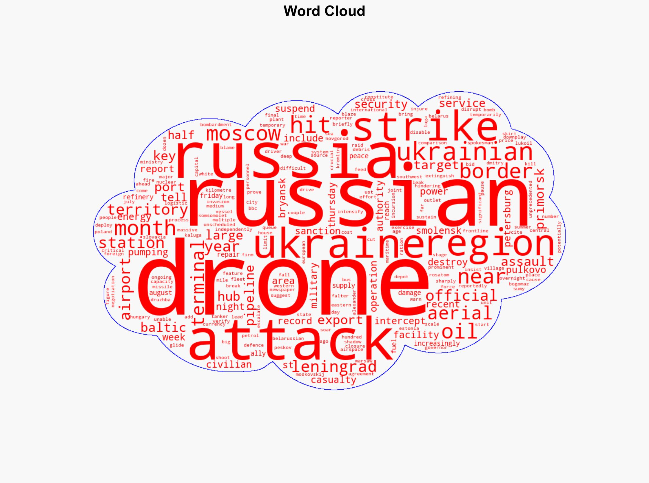Ukraine launches 221 drones on Russia Moscow says - BBC News - Image 1