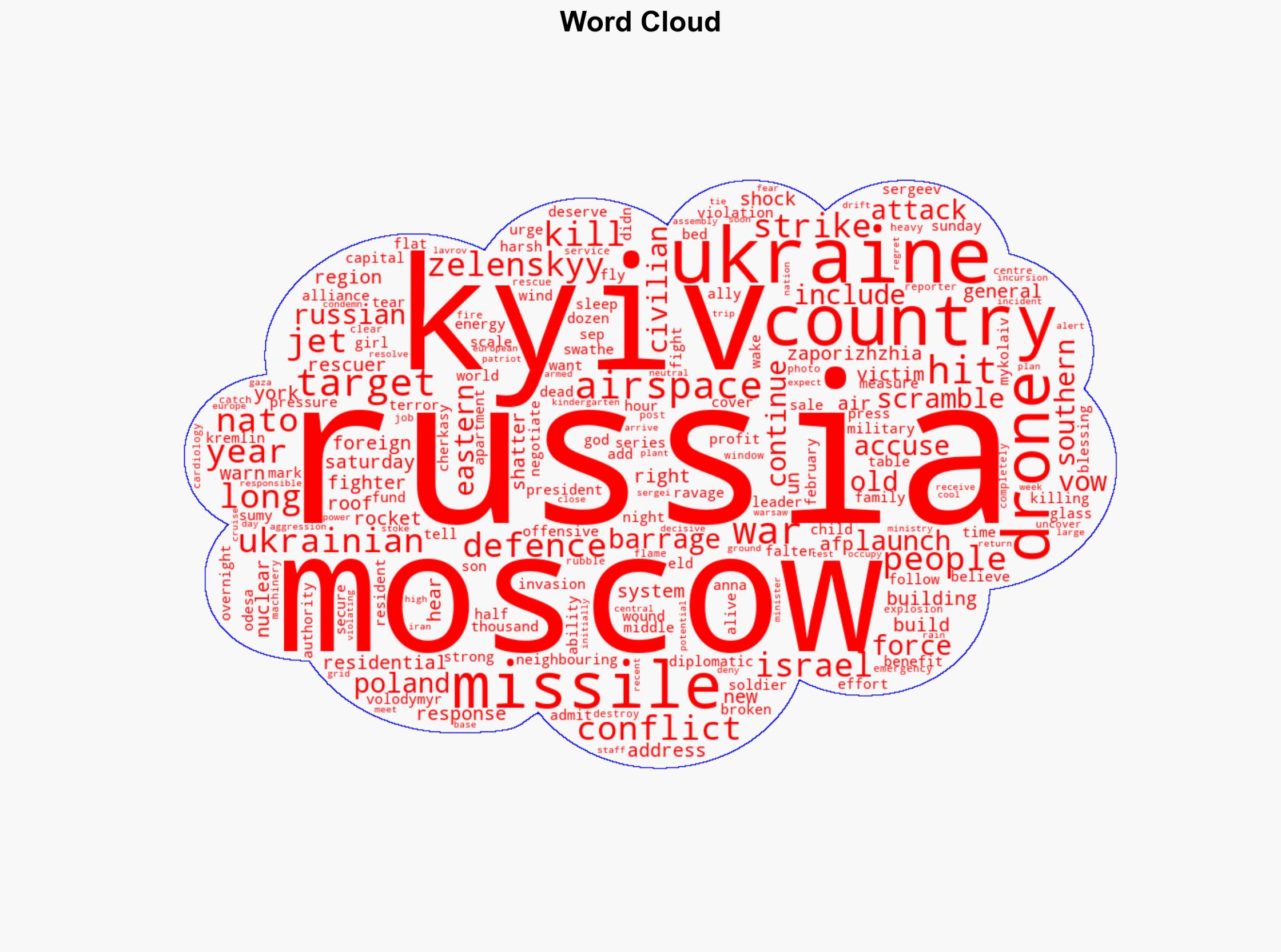 Ukraine says Russian strikes wound 9 Poland scrambles planes - CNA - Image 1