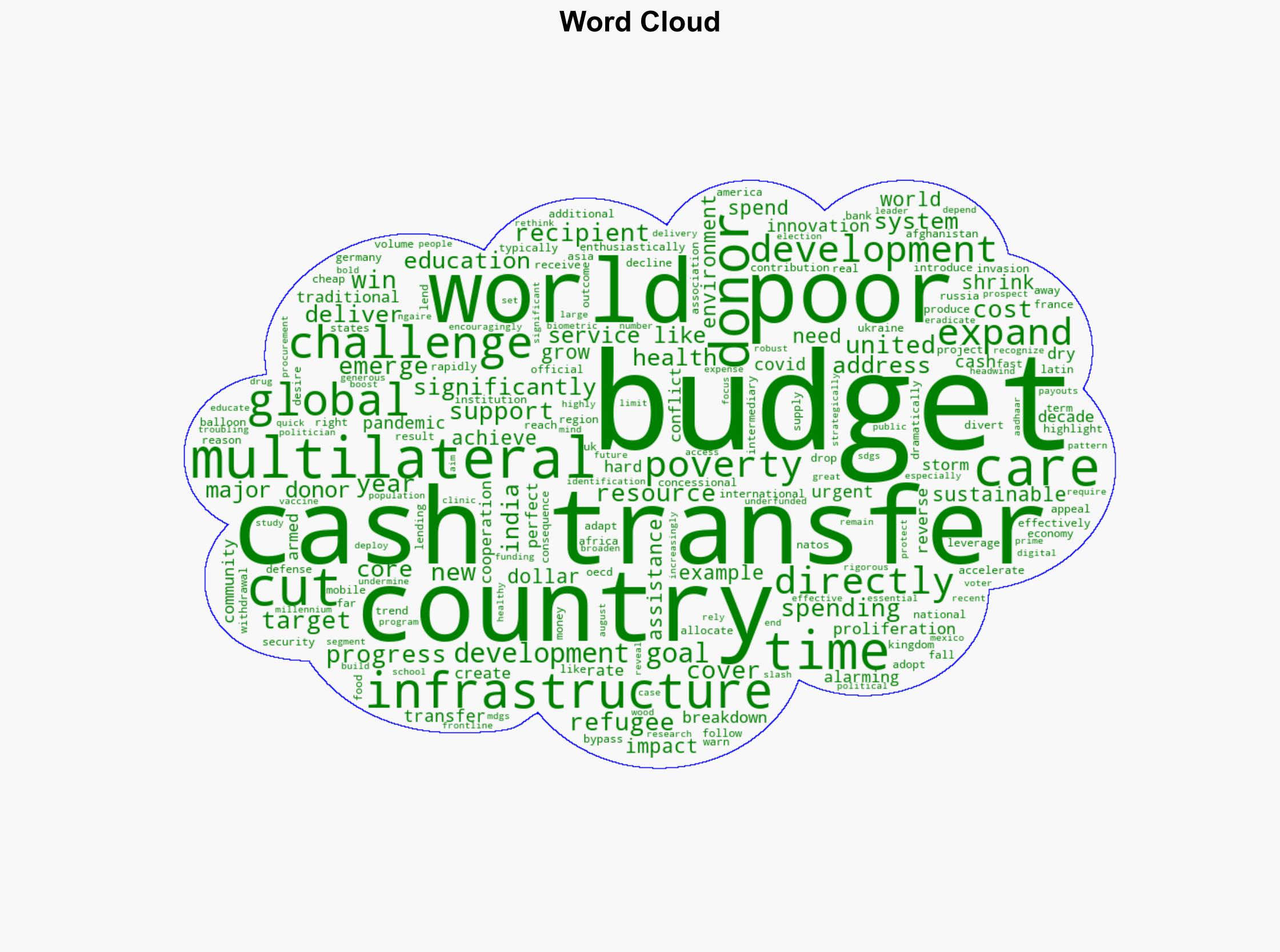 Unsustainable Development Goals - Project Syndicate - Image 1
