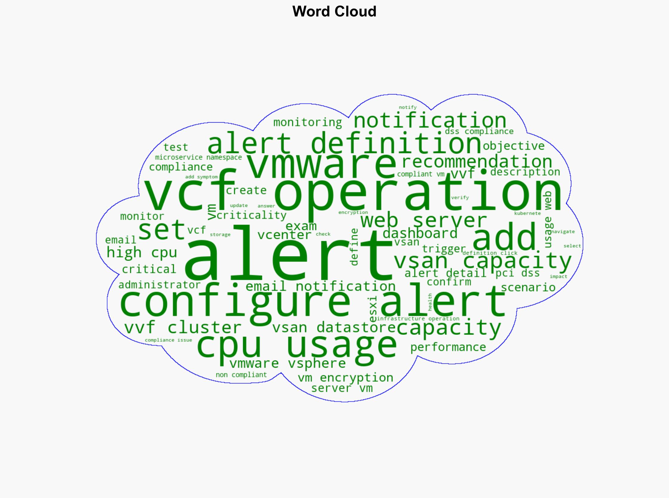 VCP-VVF Administrator Study Guide Objective 43 VVF Operate Configure Alerting in VCF Operations Part 7 - Vladan.fr - Image 1