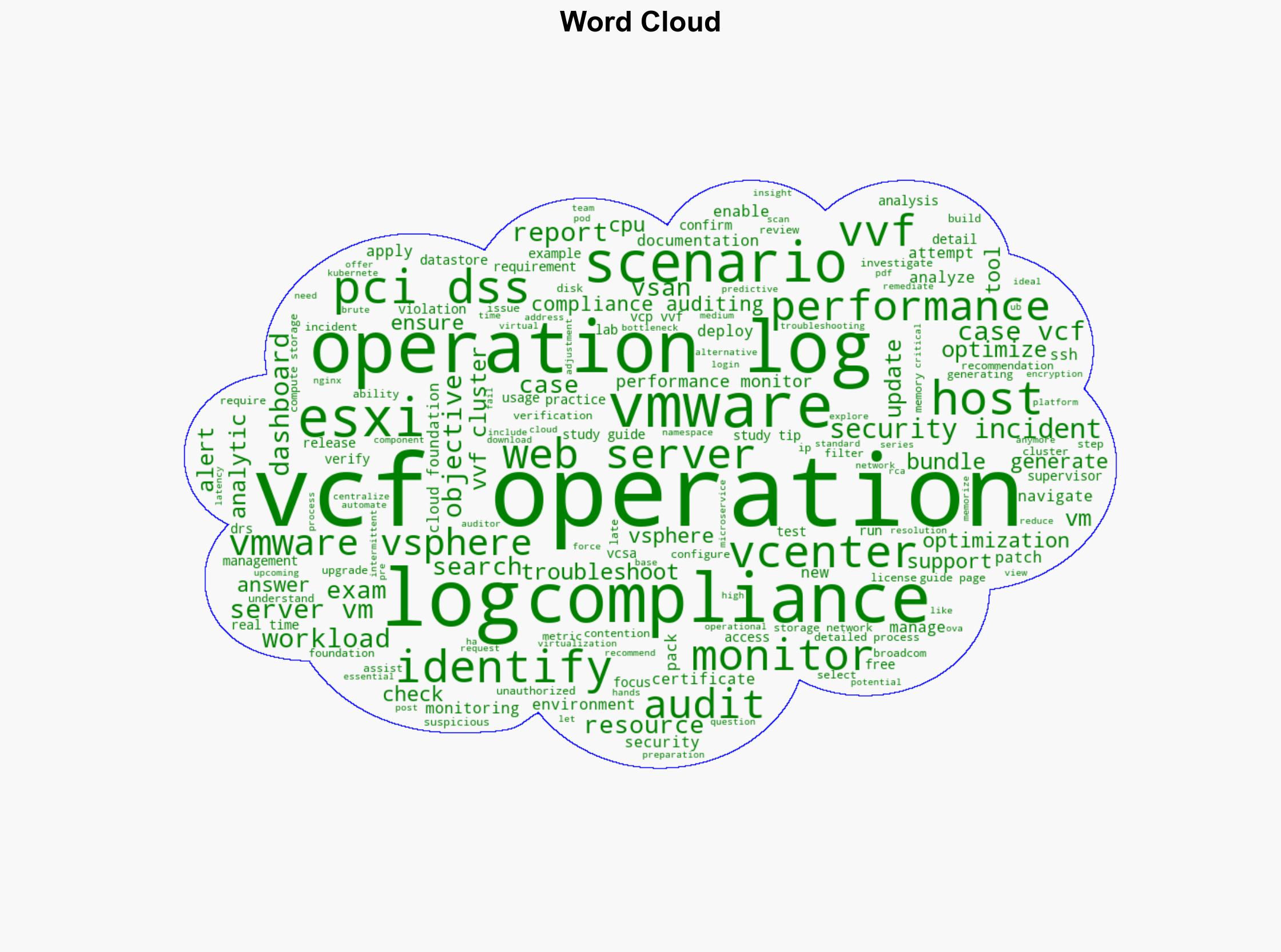 VCP-VVF Administrator Study Guide Objective 43 VVF Operate Identify the Use Case for VCF Operations and VCF Operations for Logs - Vladan.fr - Image 1