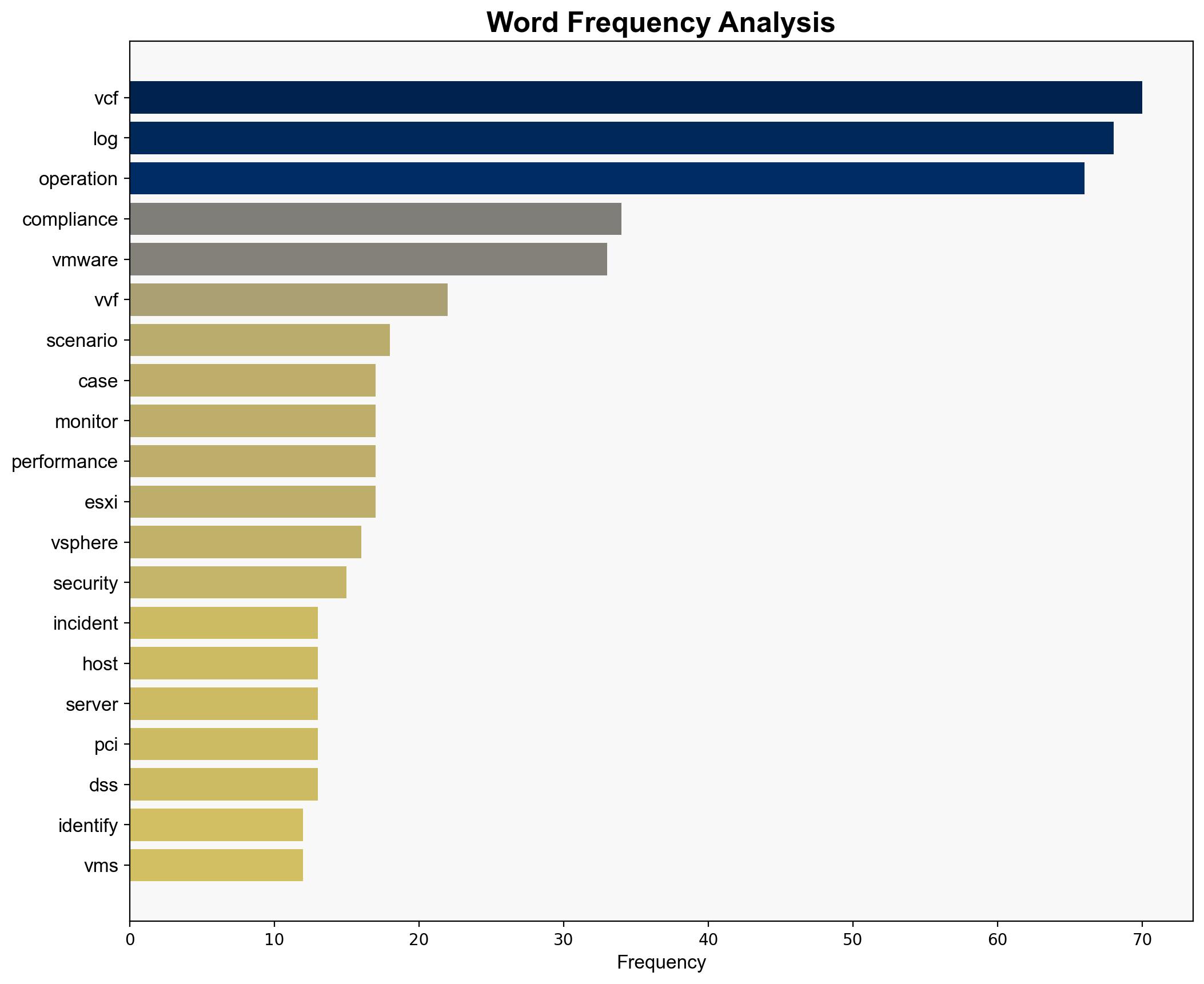 VCP-VVF Administrator Study Guide Objective 43 VVF Operate Identify the Use Case for VCF Operations and VCF Operations for Logs - Vladan.fr - Image 3
