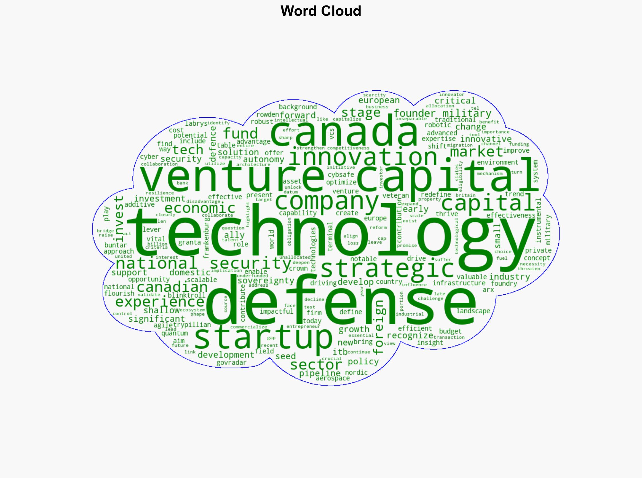 Venture capital investments are reshaping the defense tech landscape - Techpinions.com - Image 1