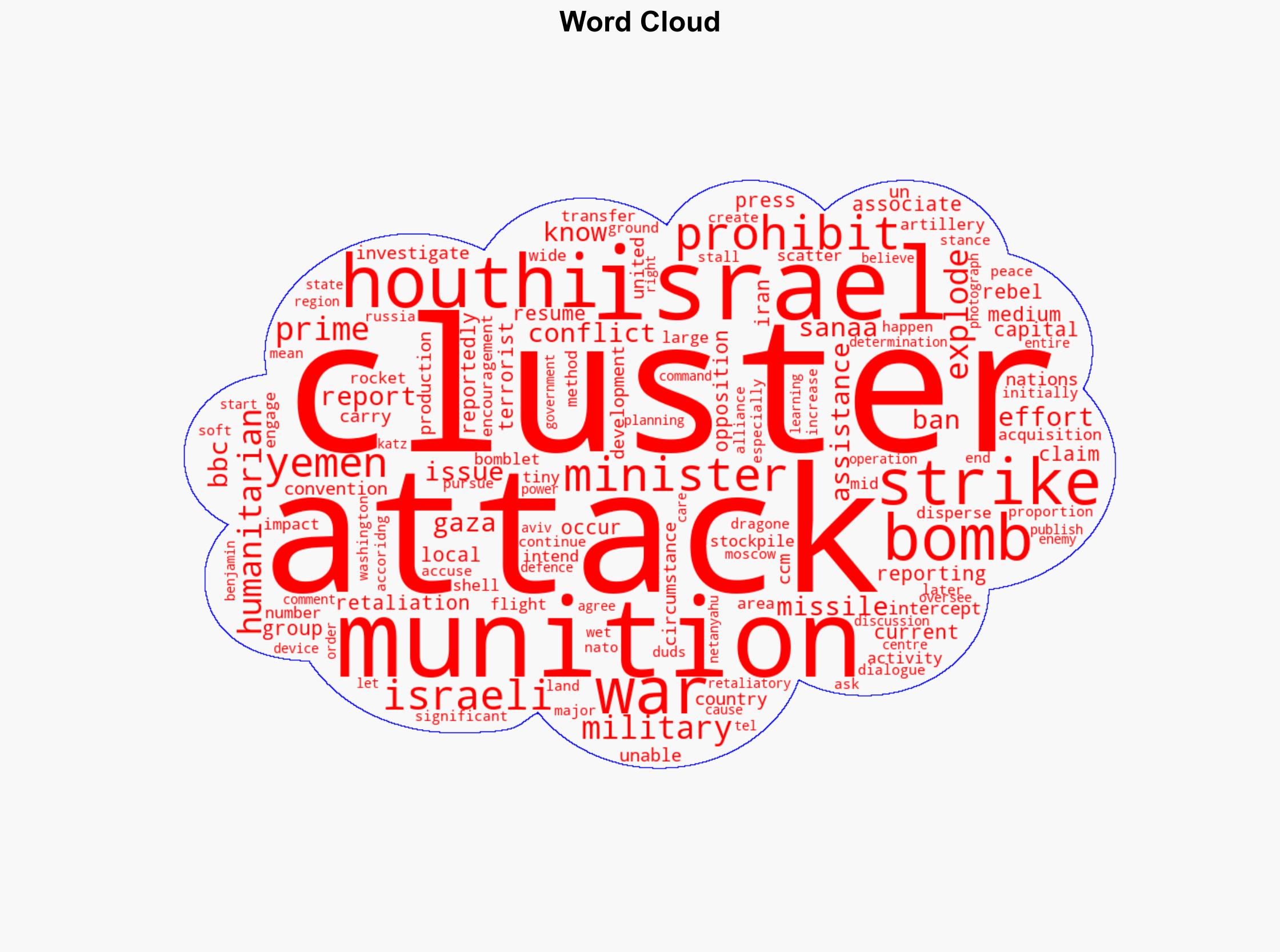 WAR Israel Strikes Yemen As Retaliation For Cluster Bomb - Activistpost.com - Image 1