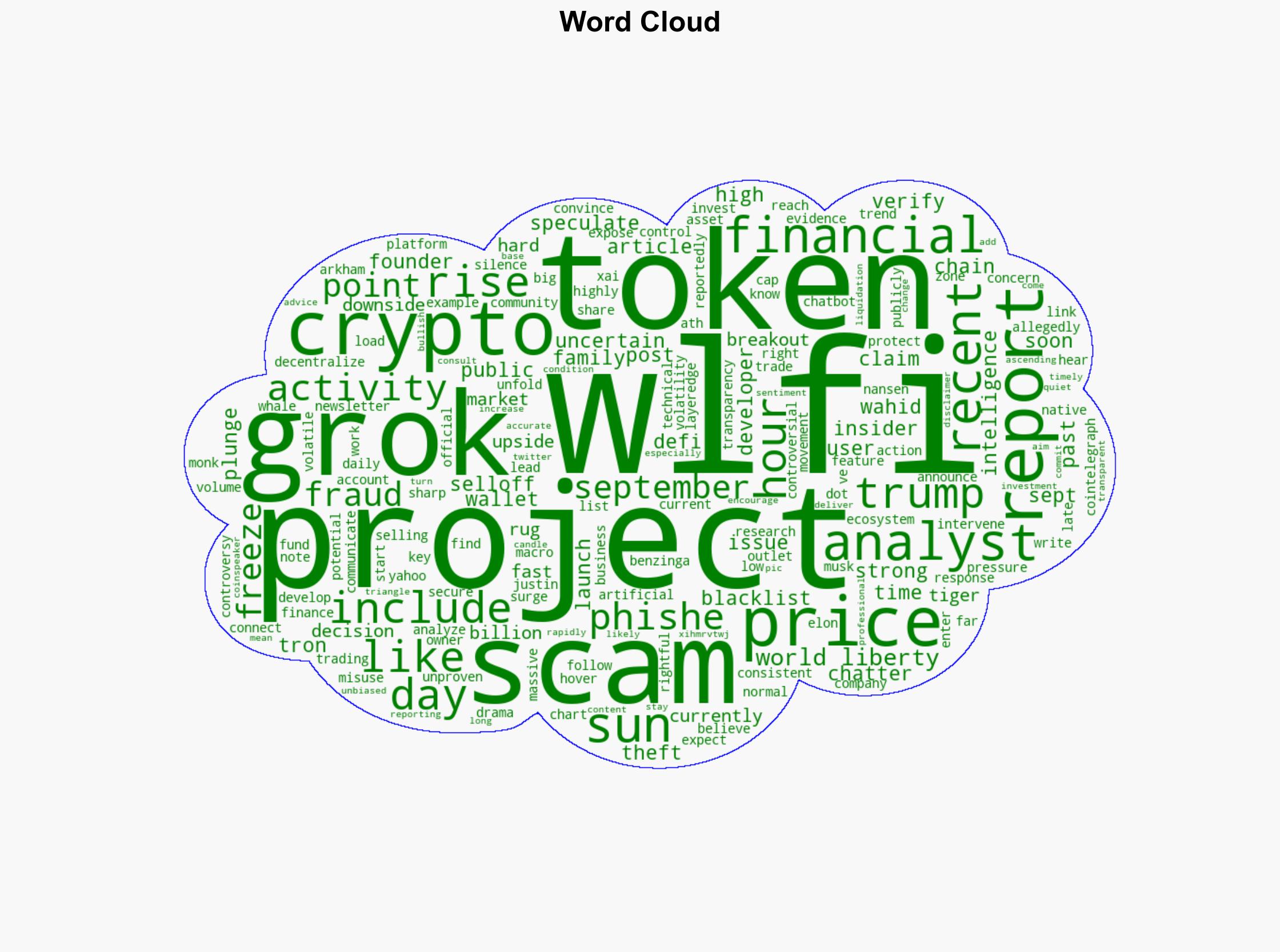 WLFI Rises 30 Elon Musks Grok Calls It Potential Scam - Coinspeaker - Image 1