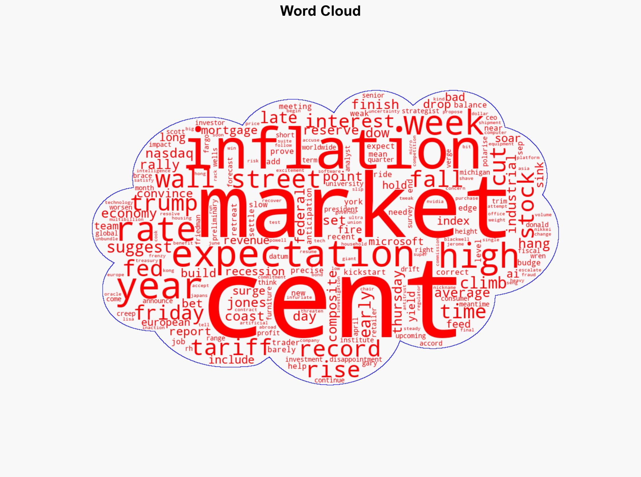 Wall Street coasts to the finish of its best week in the last five - CNA - Image 1