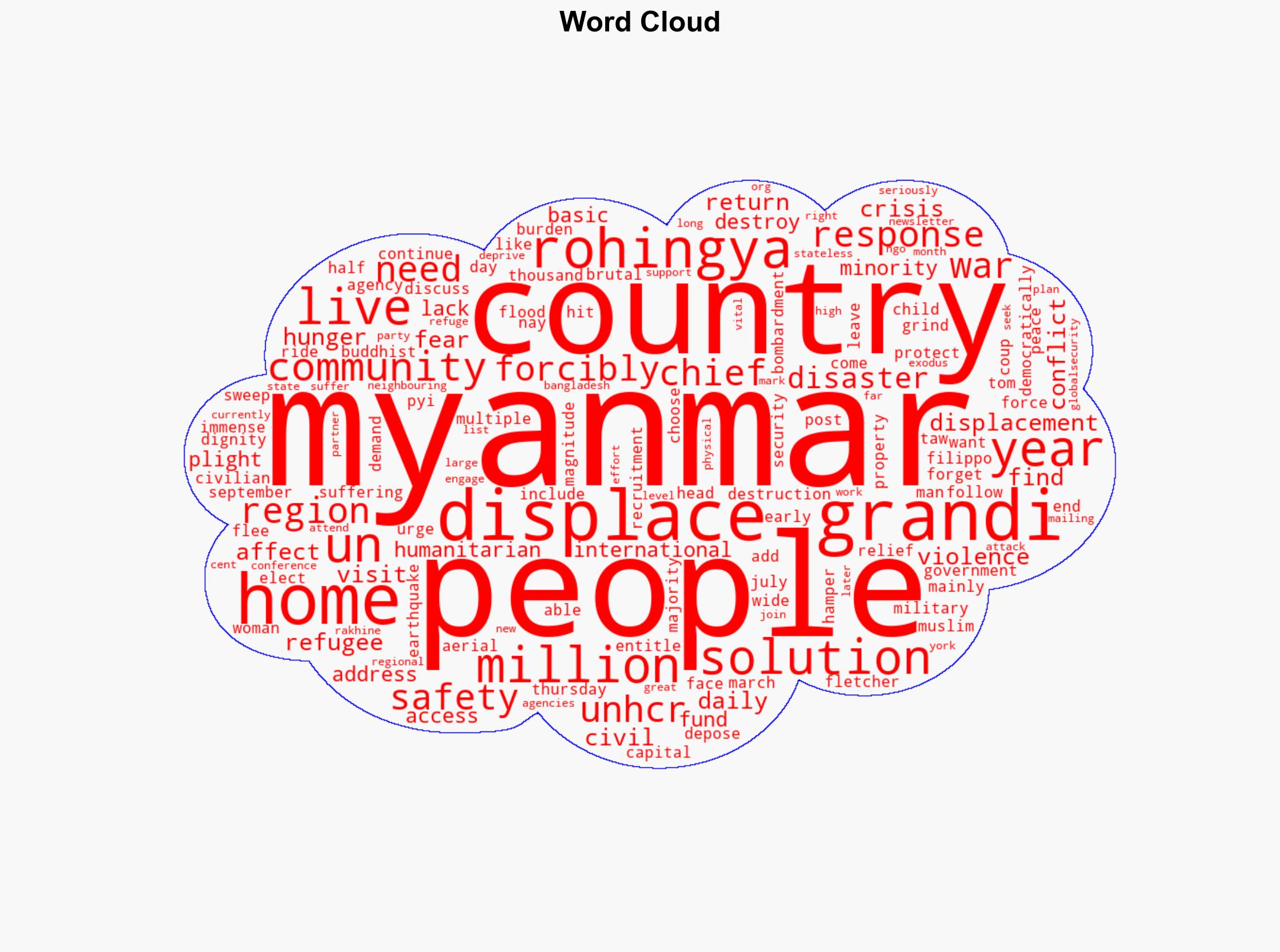'Wars disasters displacement hunger' continue to burden Myanmar - Globalsecurity.org - Image 1