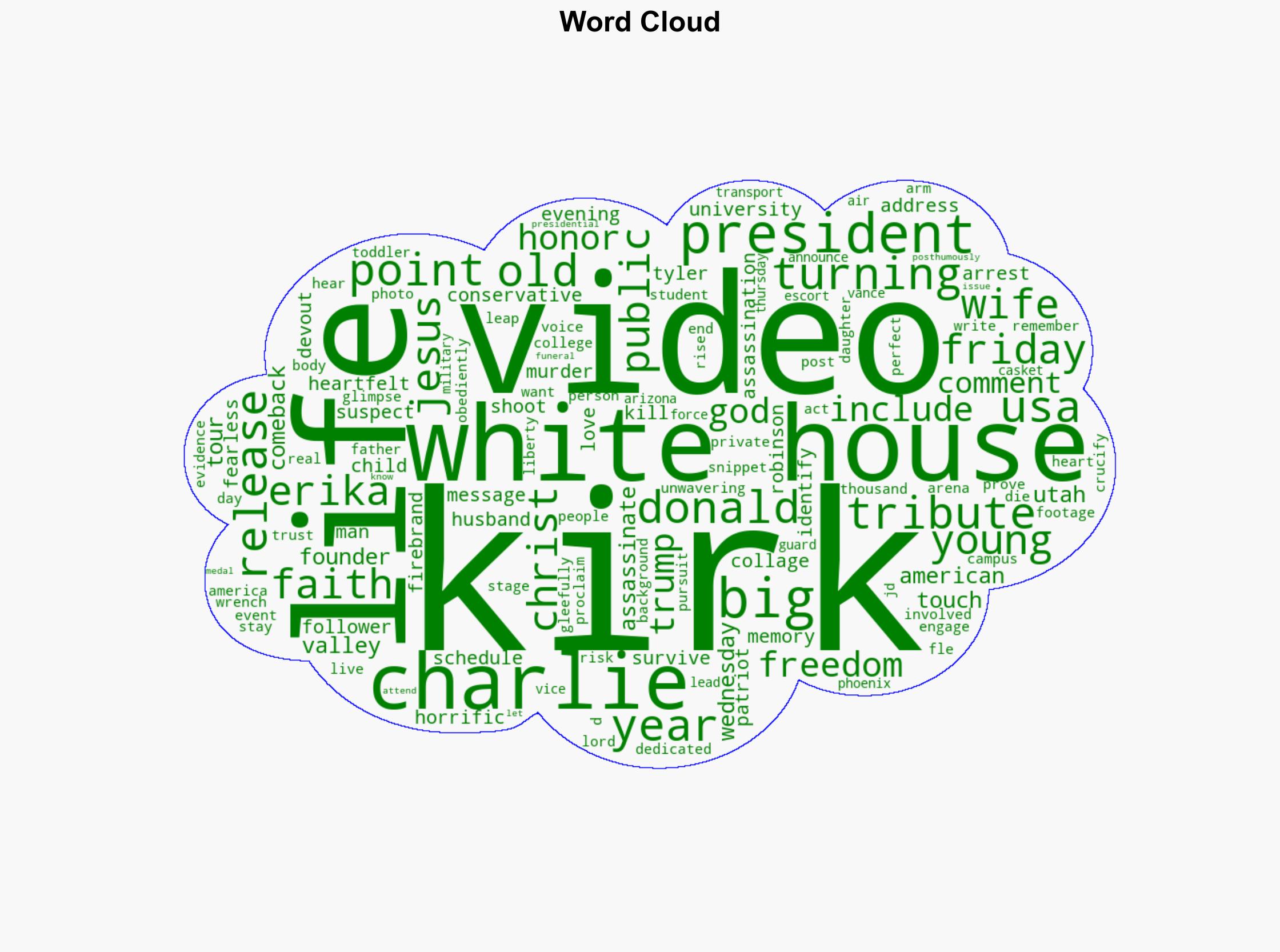 Watch President Trumps White House Releases Heartfelt Tribute Video to Charlie Kirk - Breitbart News - Image 1