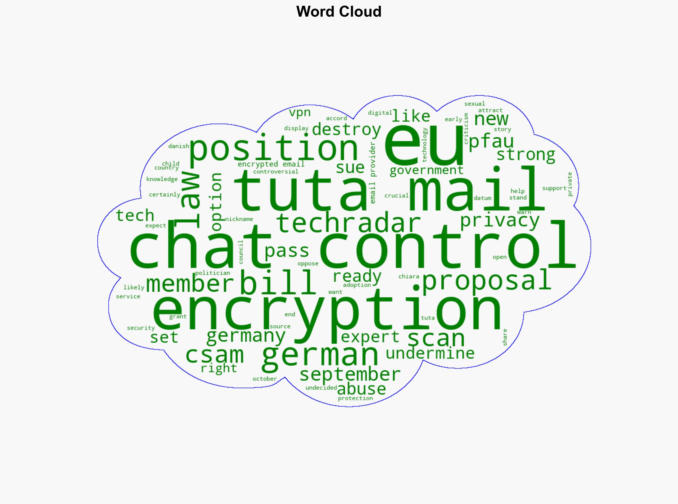 We will not stand by while the EU destroys encryption Tuta Mail ready to sue the EU over Chat Control - TechRadar - Image 1