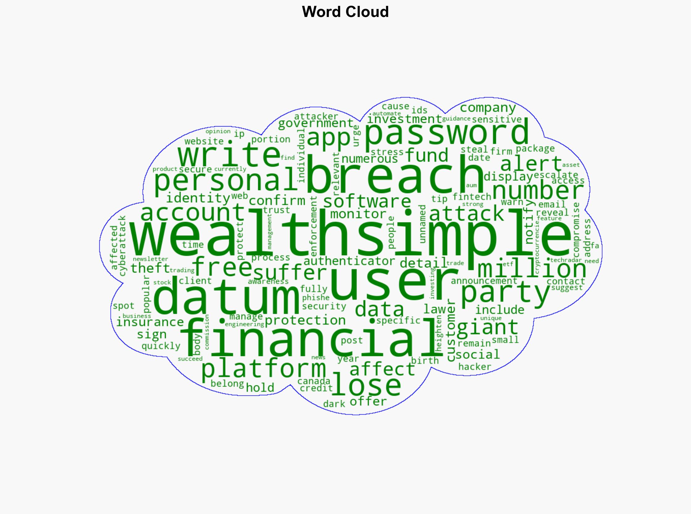 Wealthsimple reveals data breach - users of financial firm warned to be on alert - TechRadar - Image 1