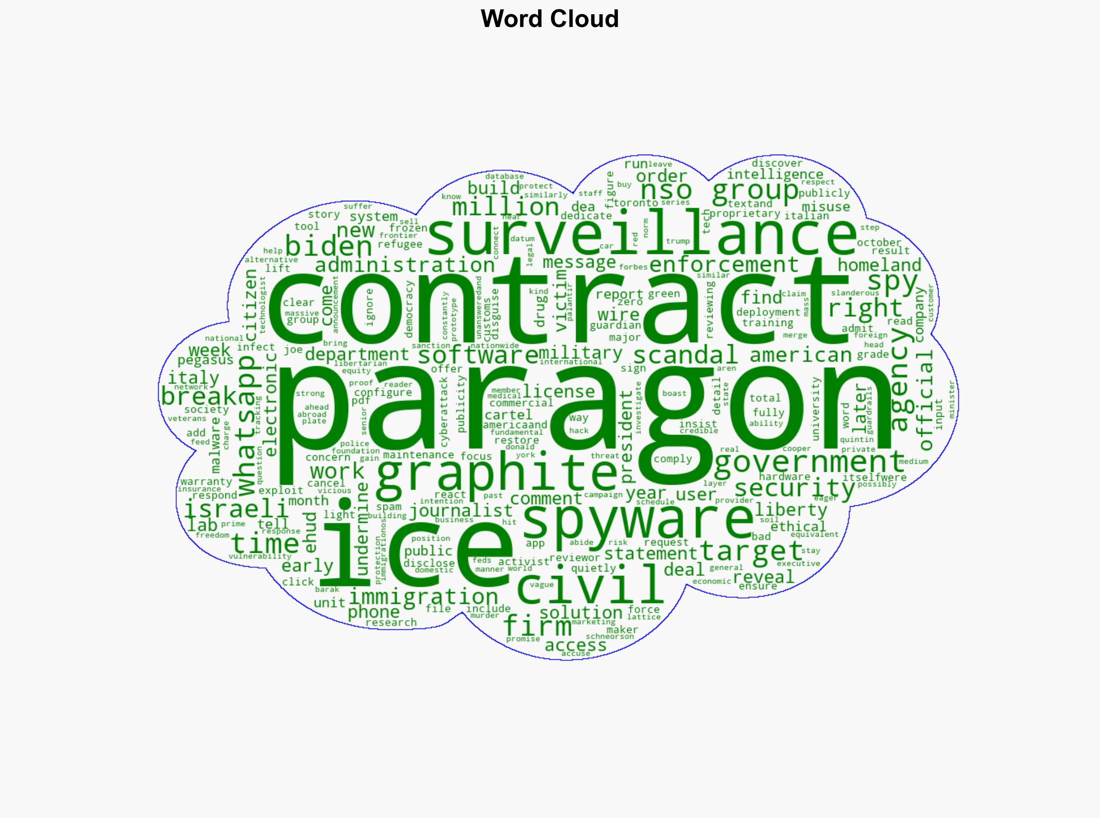 What Is ICE Doing With This Israeli Spyware Firm - Reason - Image 1