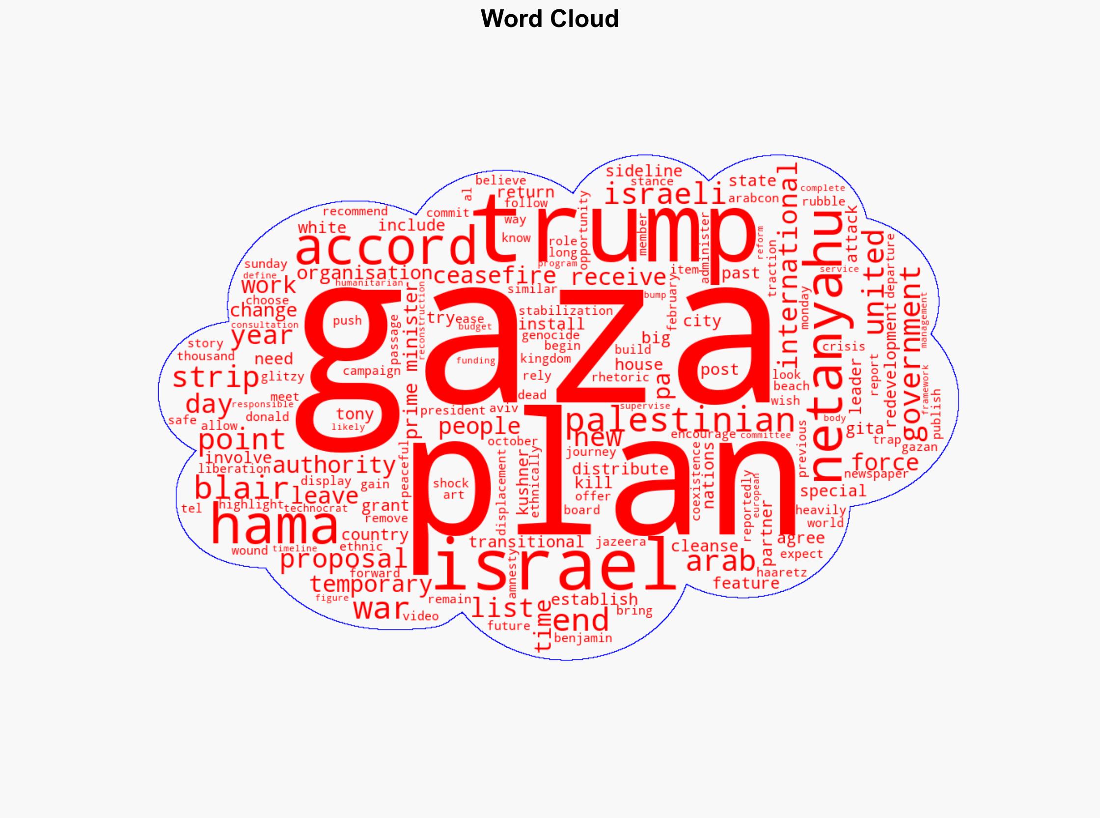 What is the Trump plan for Gaza and will it work - Al Jazeera English - Image 1