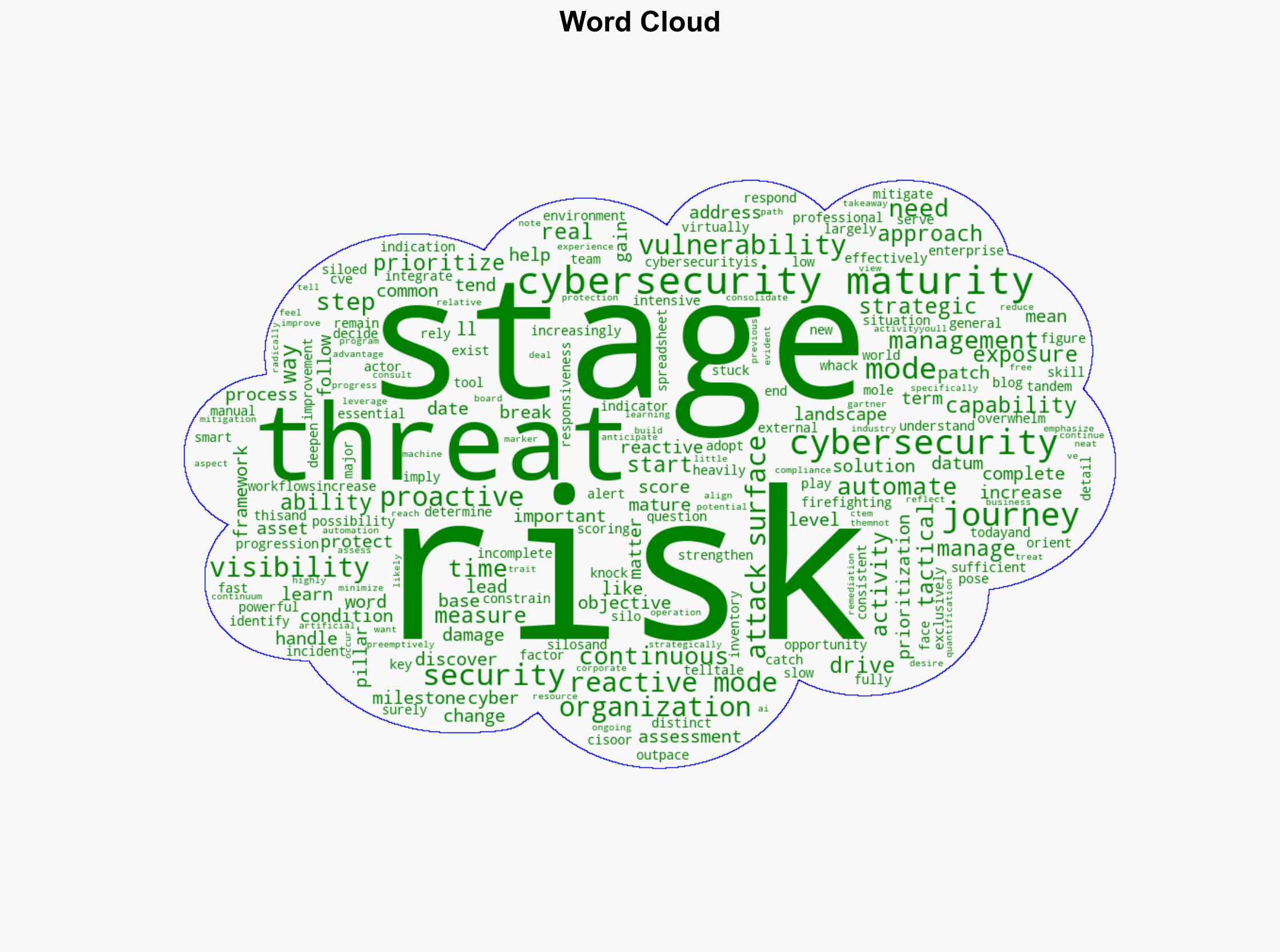 Whats Your Cybersecurity Maturity - Trendmicro.com - Image 1