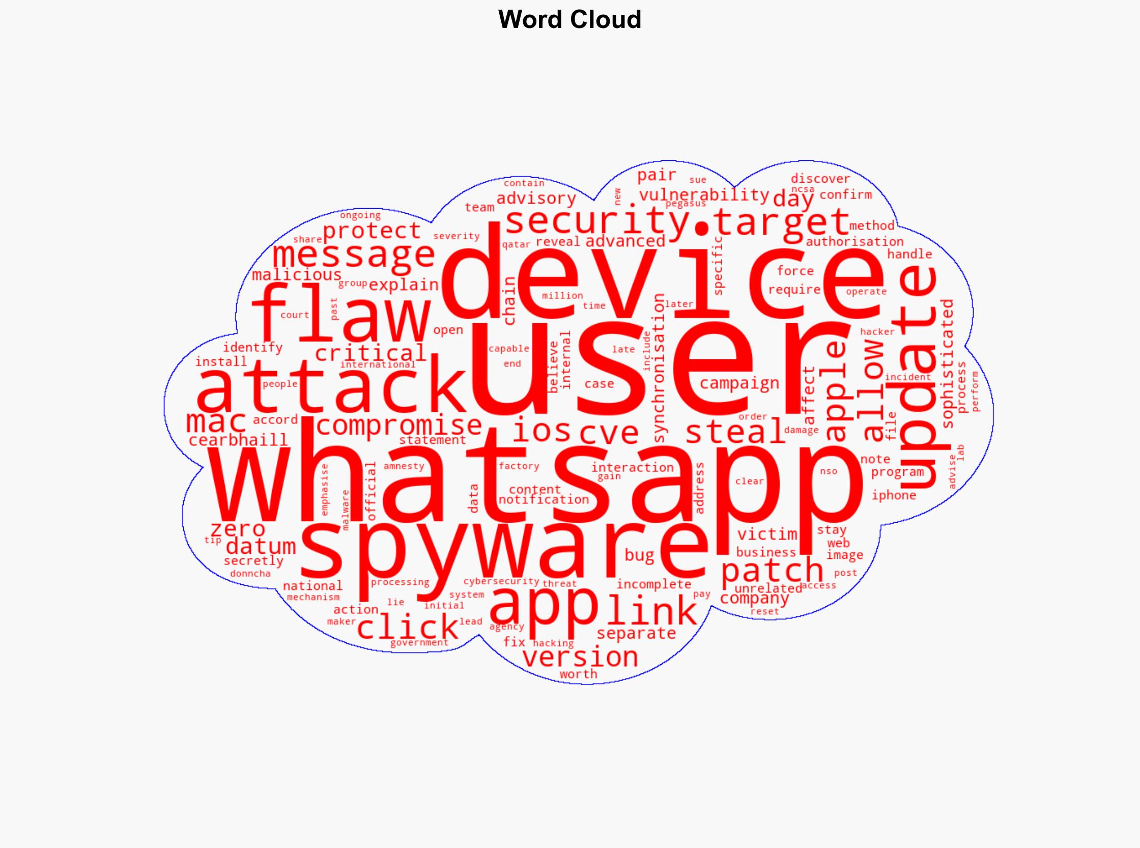 WhatsApp 0-Day Exploited in Attacks on Targeted iOS and macOS Users - HackRead - Image 1