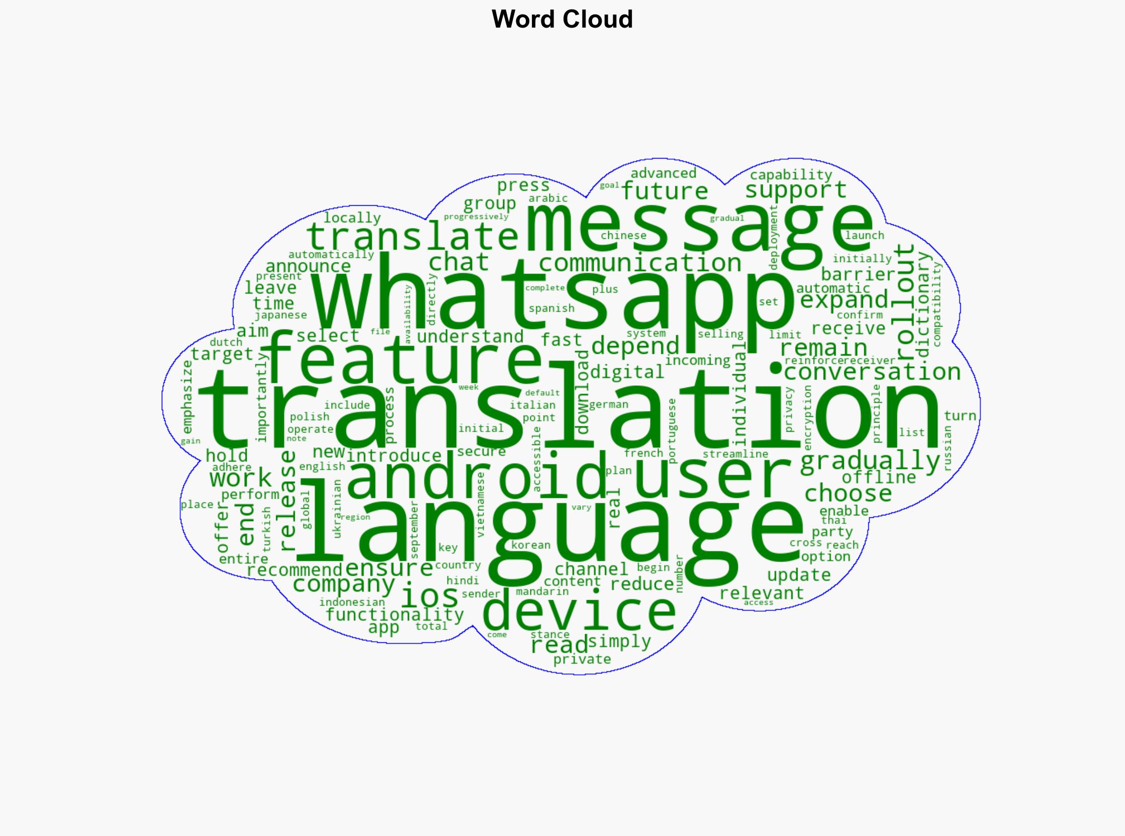 WhatsApp Rolls Out In-App Message Translation For Android and iOS - Ubergizmo - Image 1