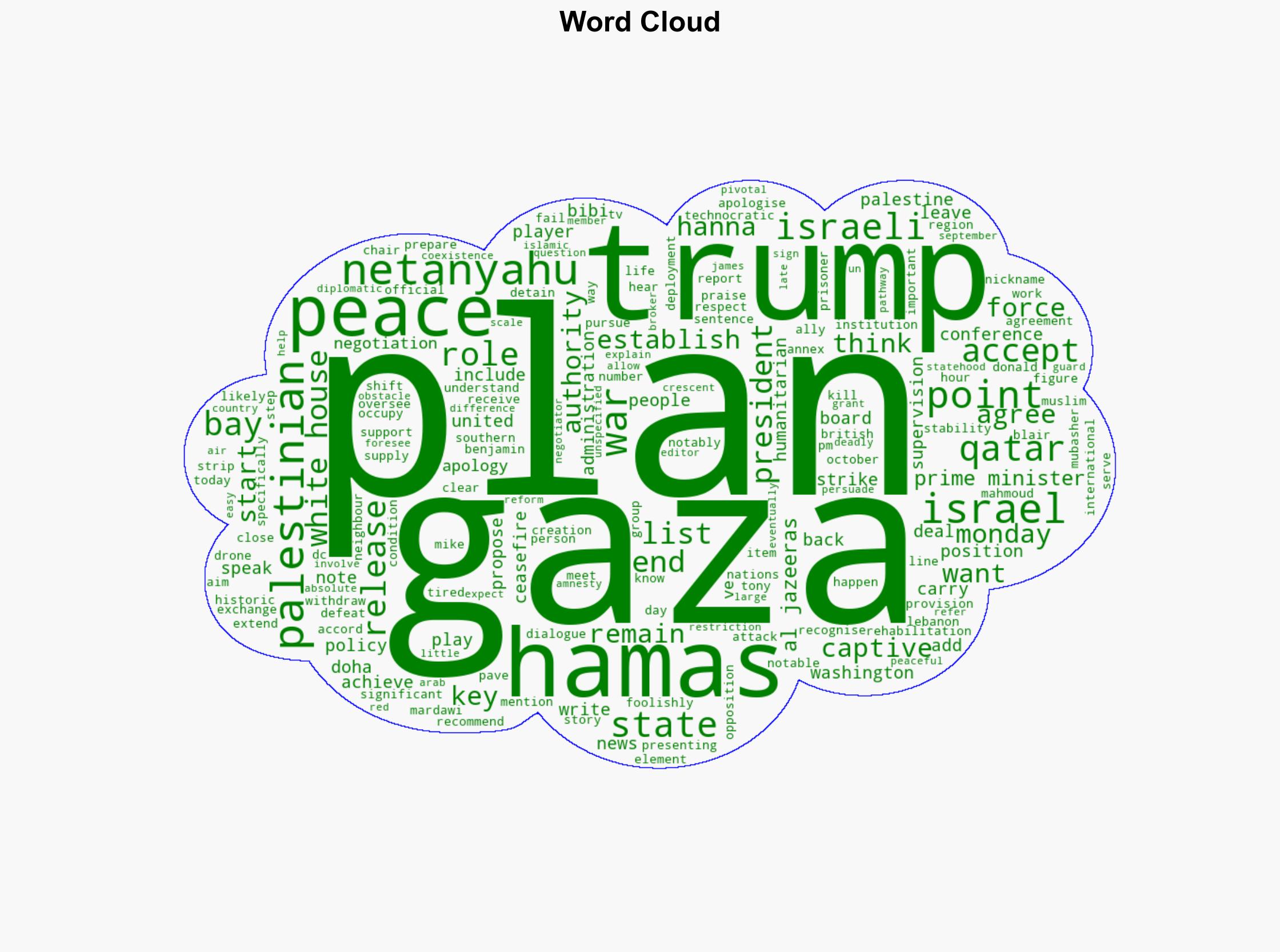 White House shares Trumps plan to end the war in Gaza - Al Jazeera English - Image 1