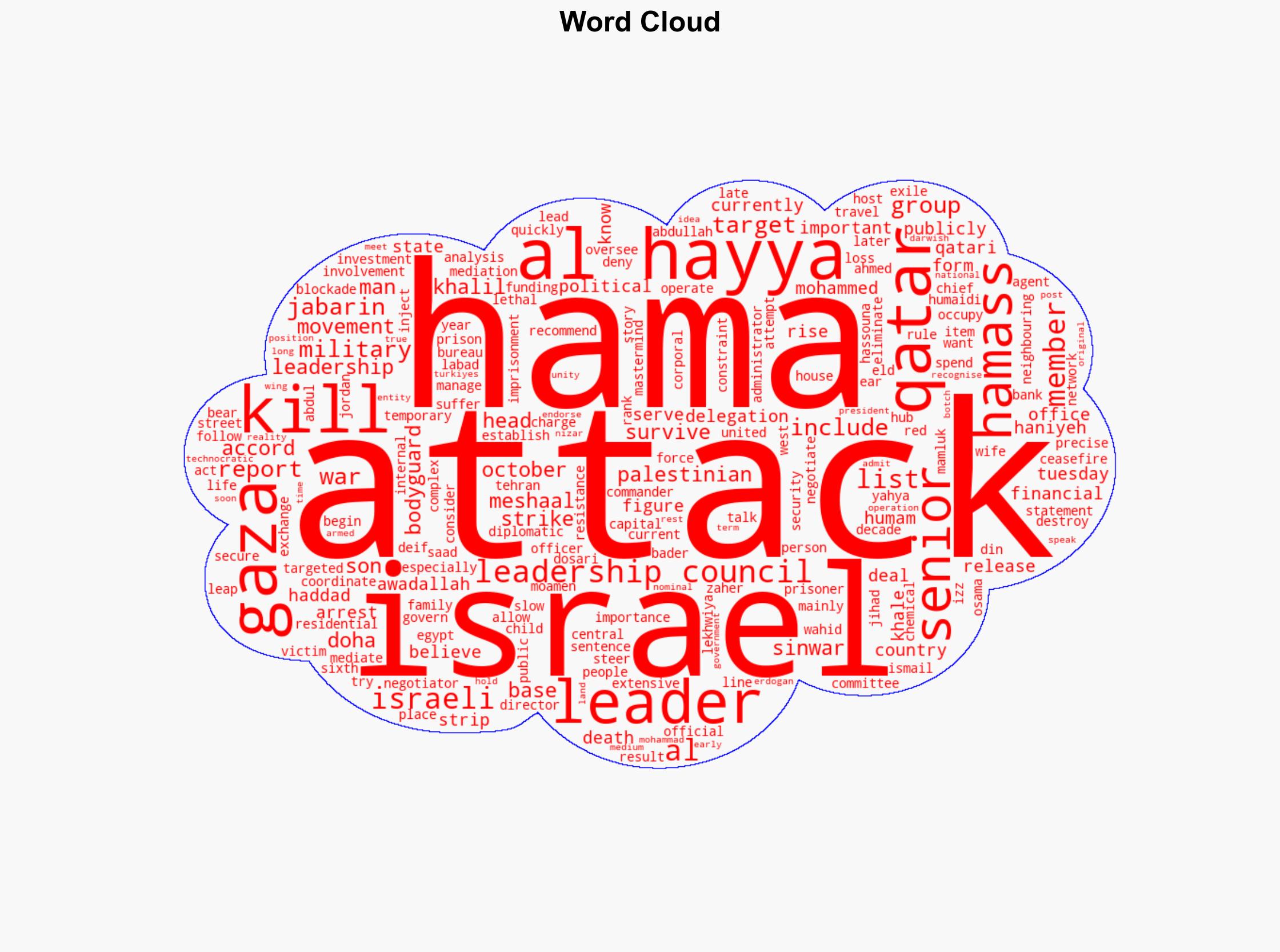 Who is Khalil al-Hayya who else was targeted in Israels attack on Qatar - Al Jazeera English - Image 1