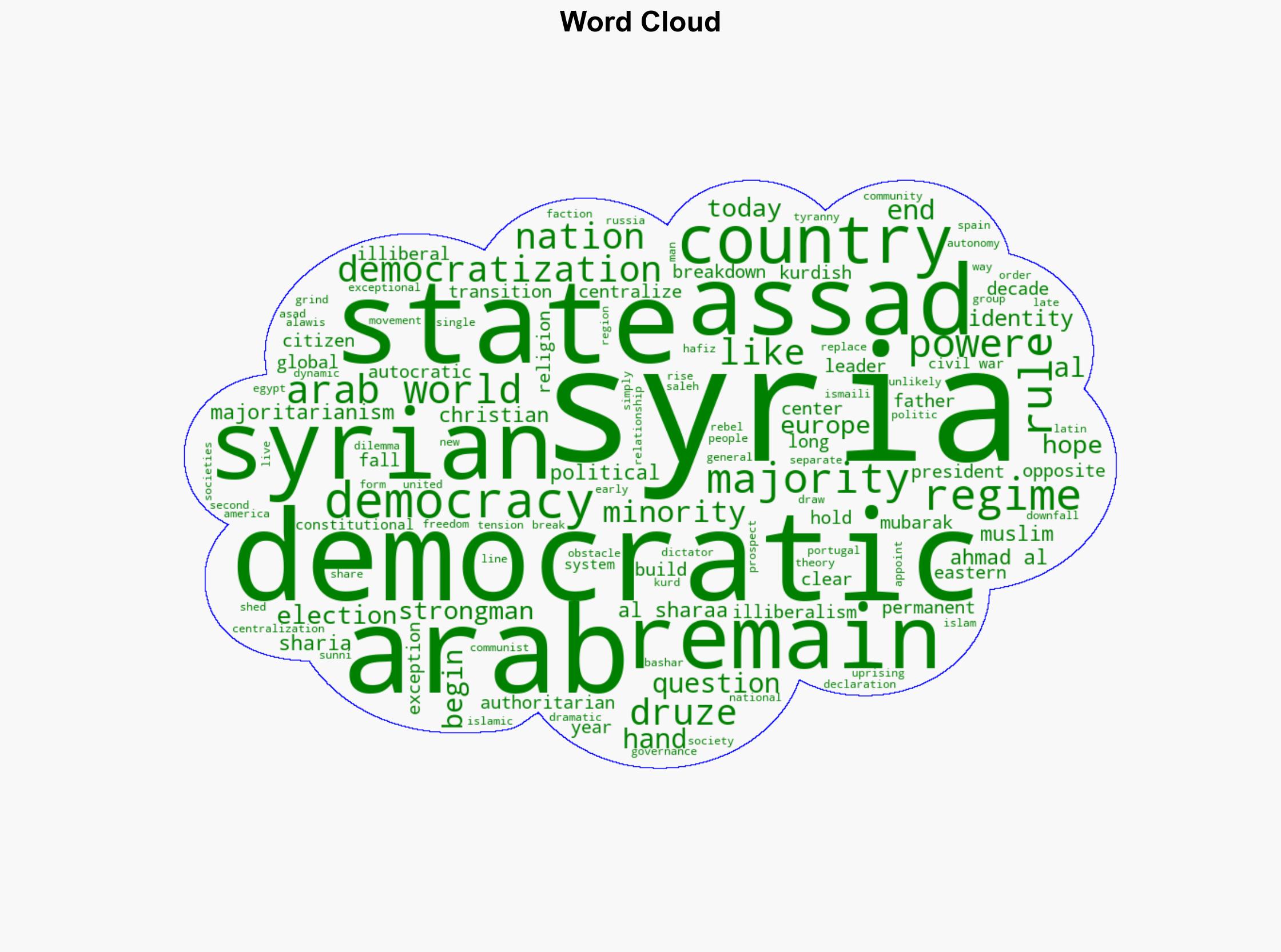 Why Im Not Optimistic About Democracy in Syria - Washington Monthly - Image 1
